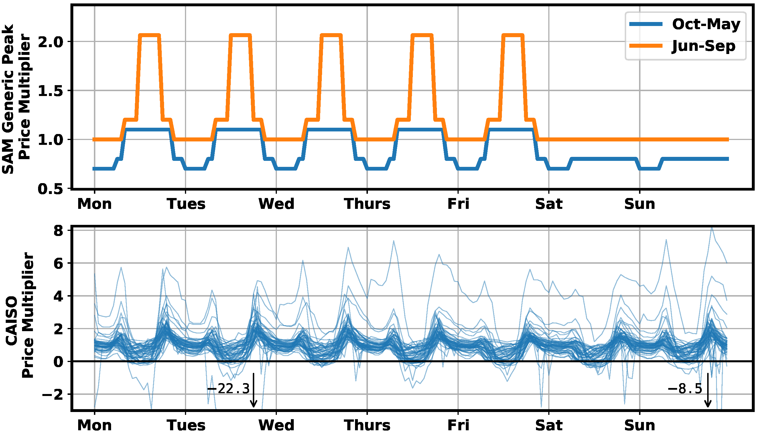 Energies 15 03599 g002