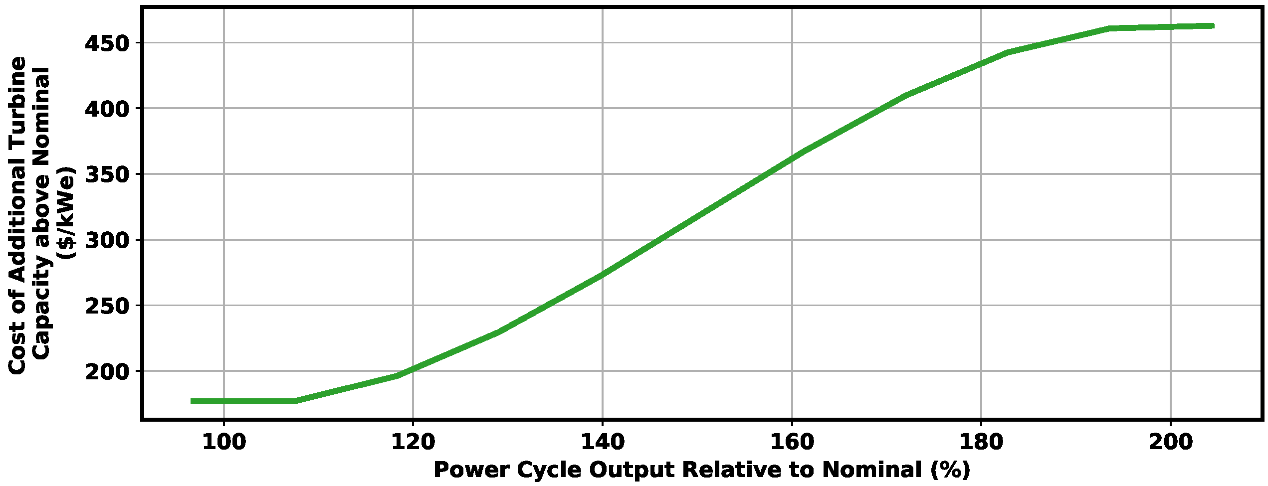 Energies 15 03599 g003