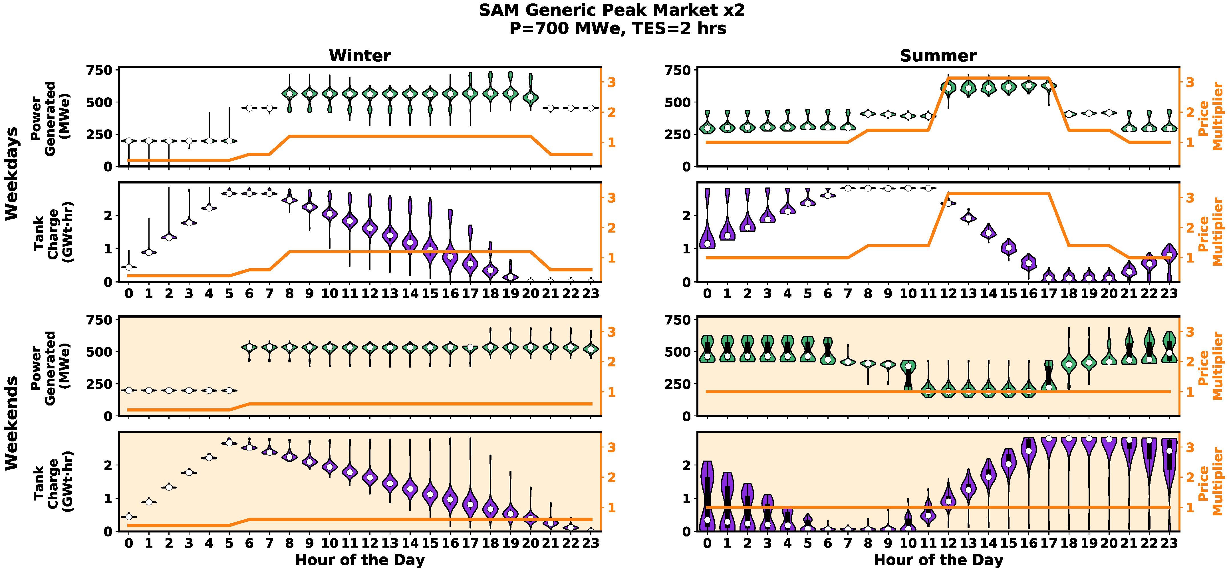 Energies 15 03599 g005