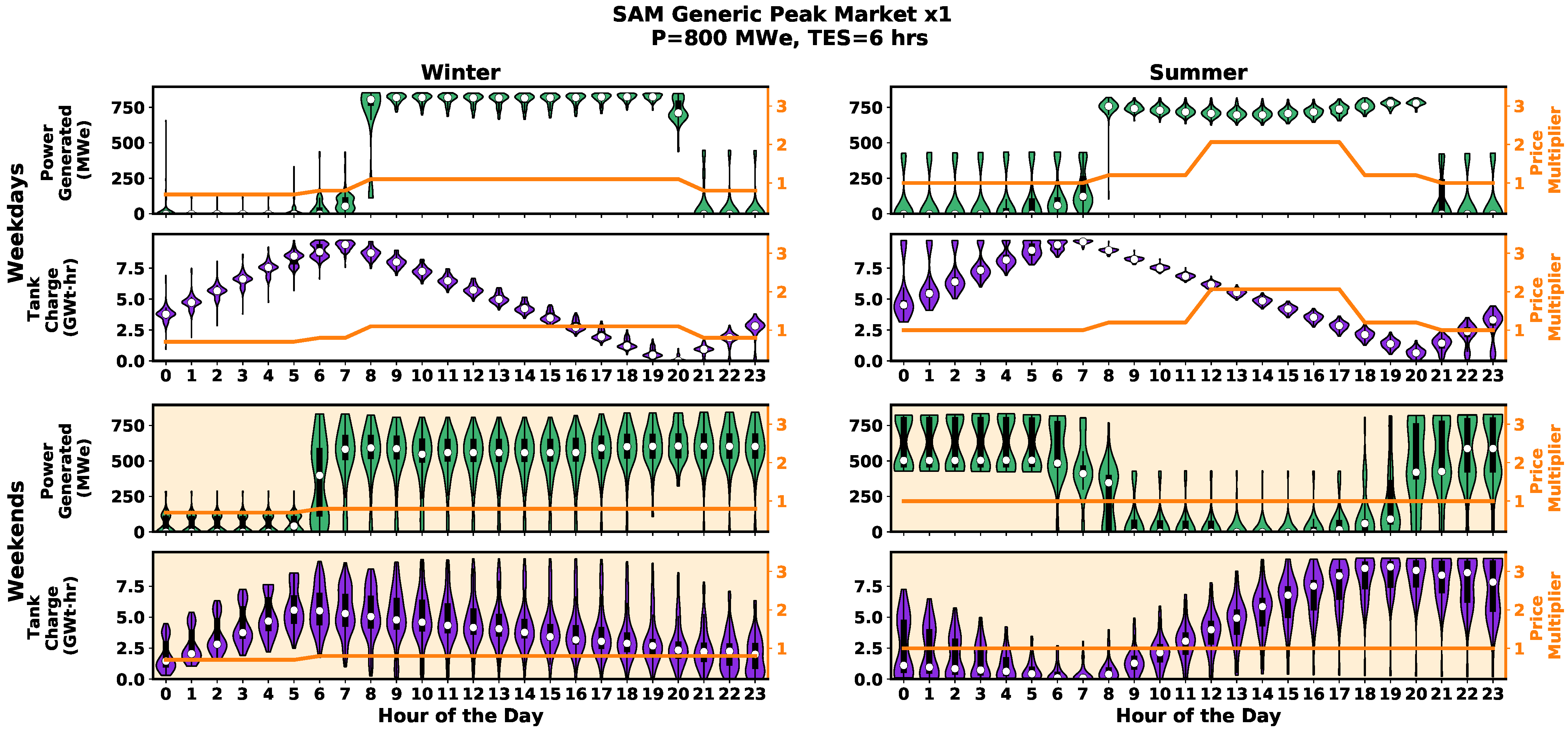 Energies 15 03599 g006