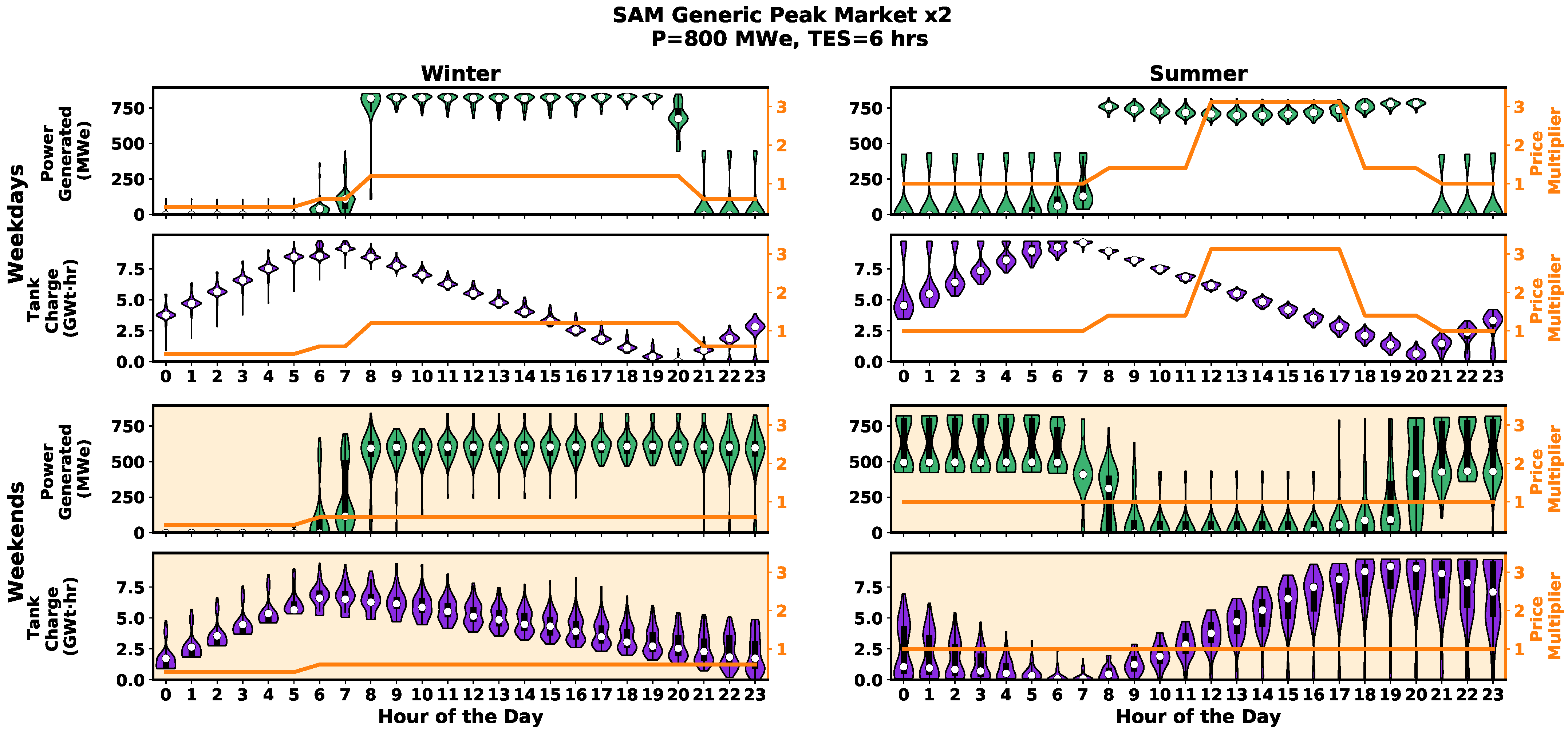 Energies 15 03599 g007