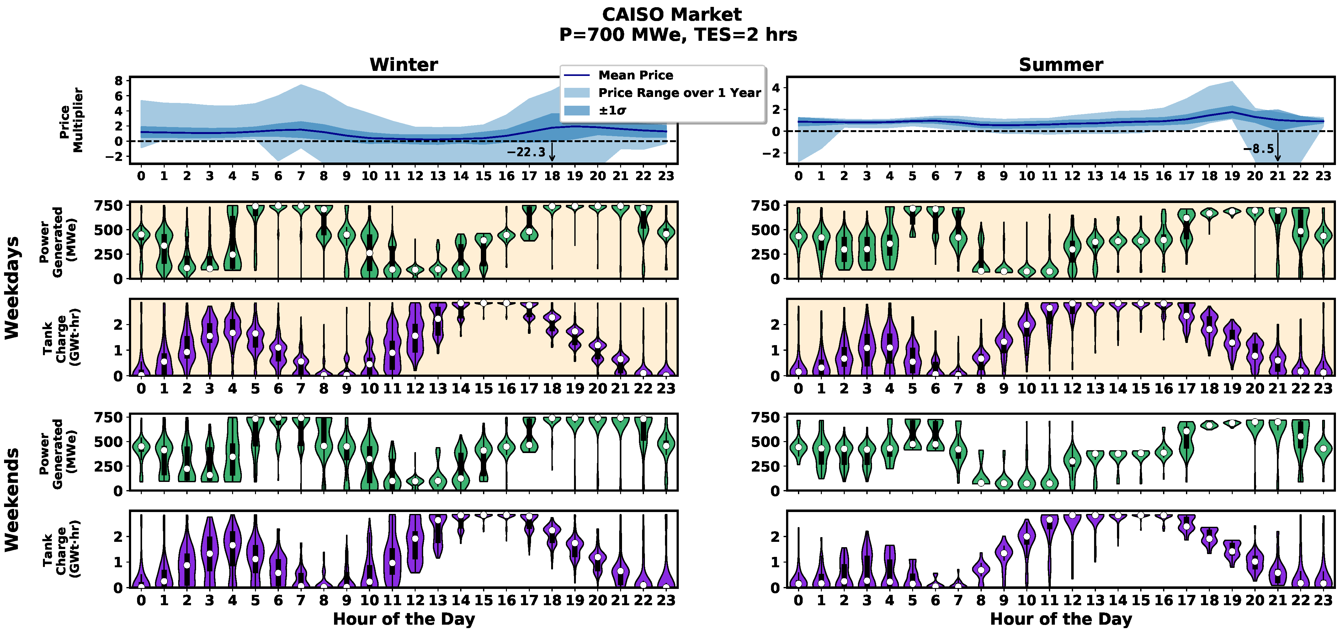 Energies 15 03599 g008
