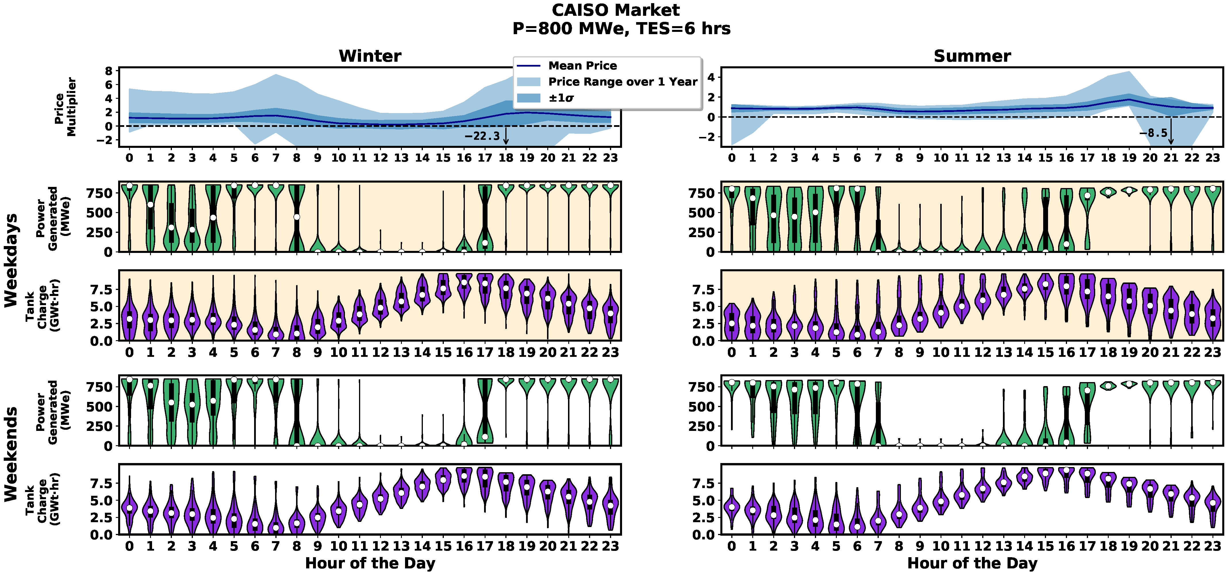 Energies 15 03599 g009
