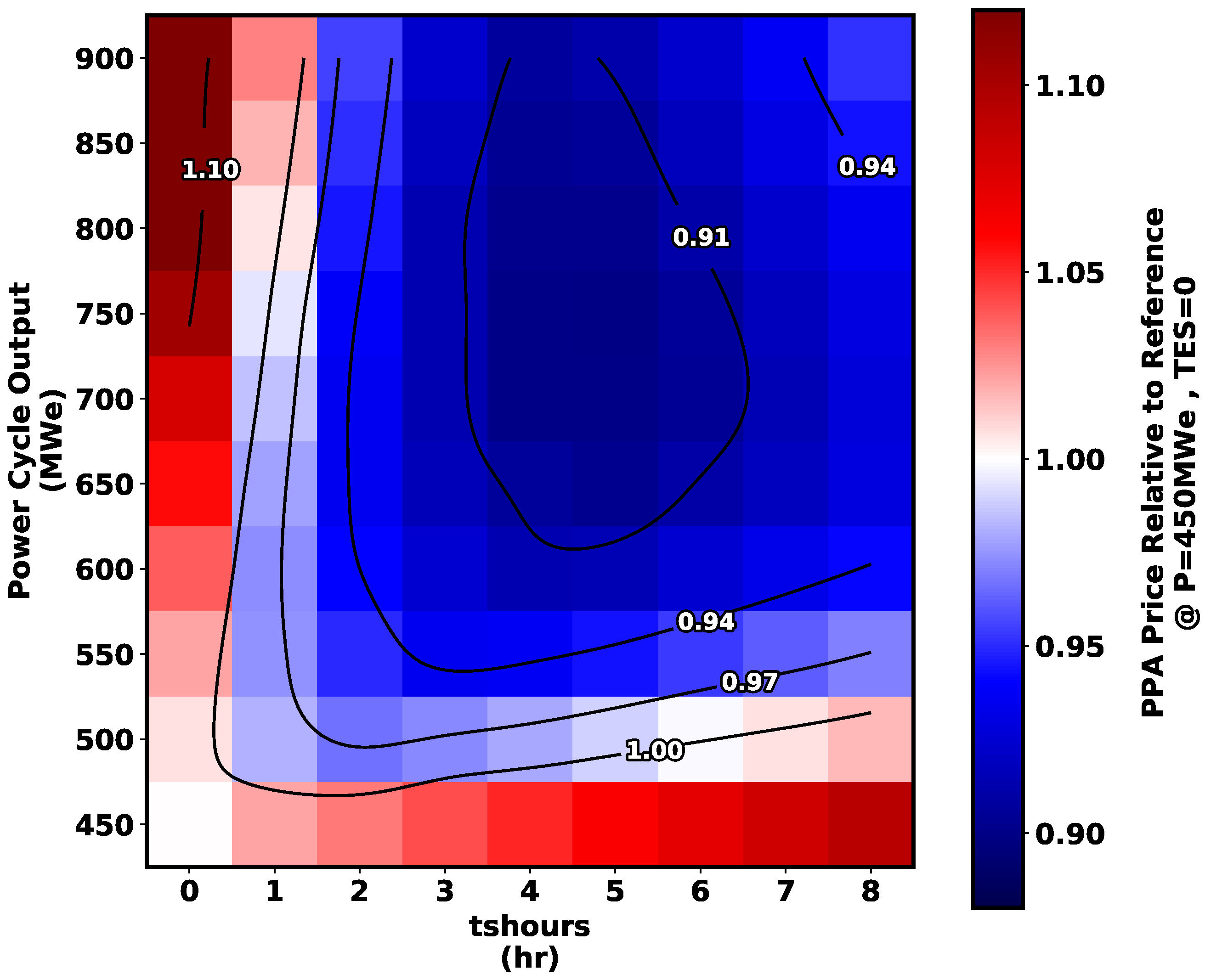 Energies 15 03599 g011