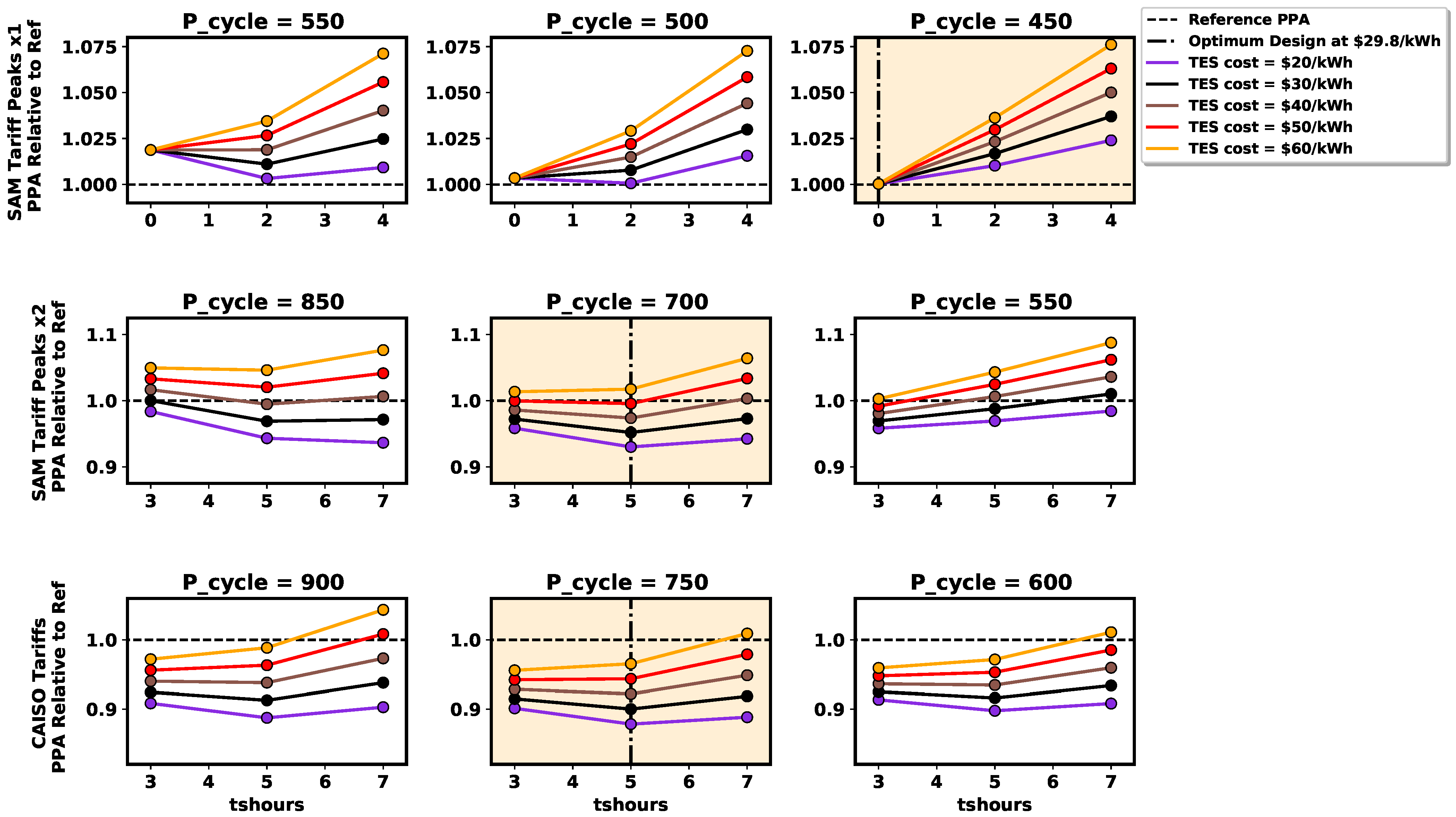 Energies 15 03599 g012