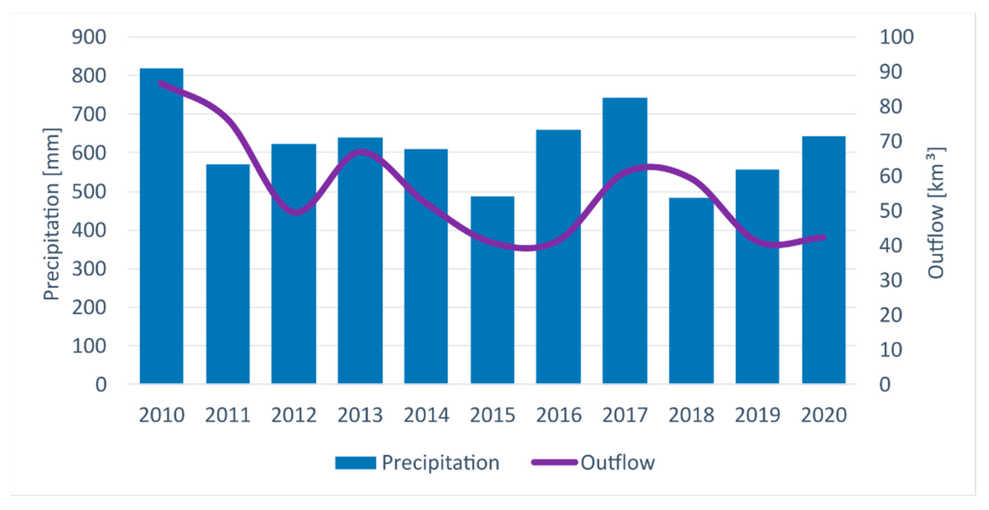 Energies 15 03600 g002