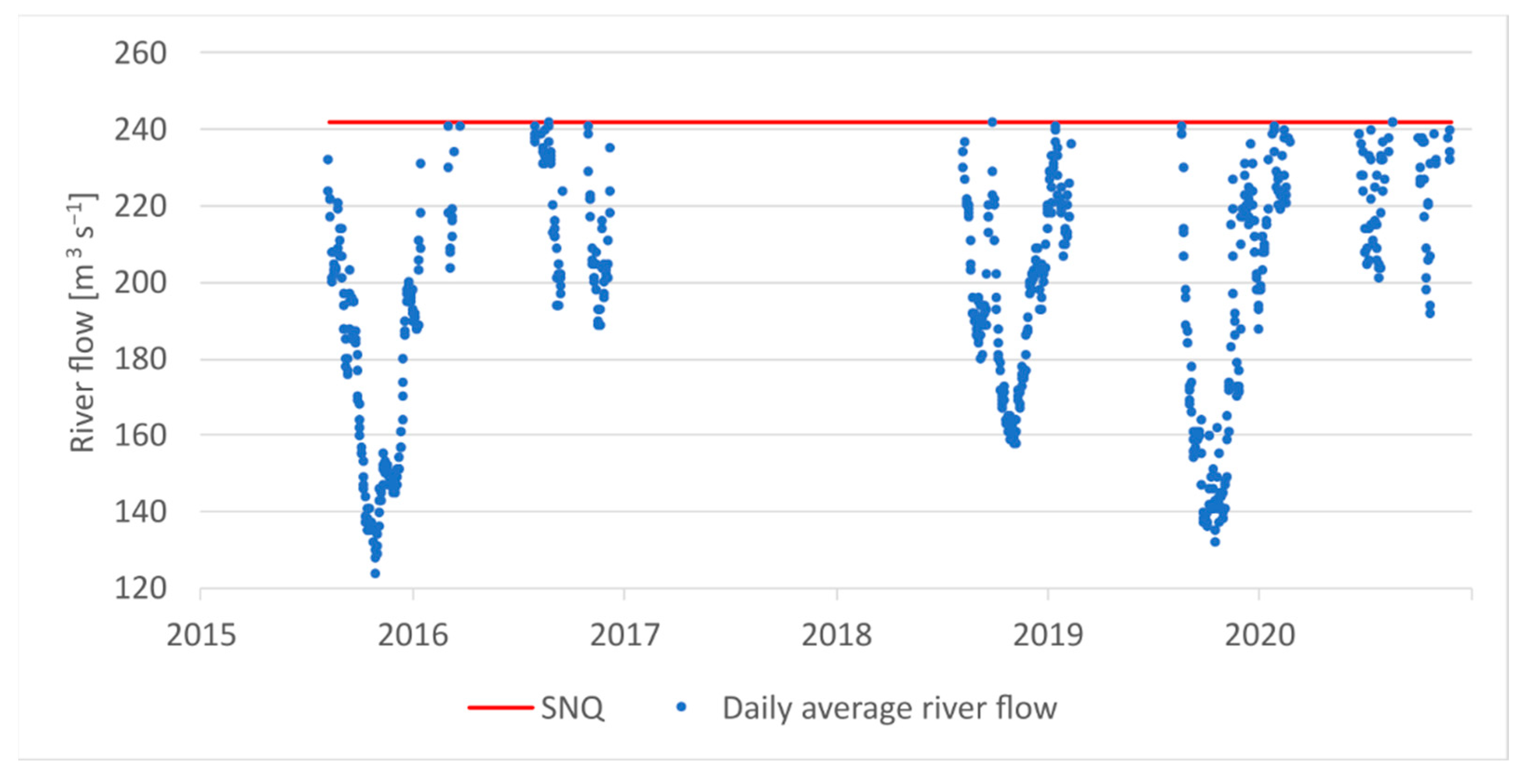Energies 15 03600 g006