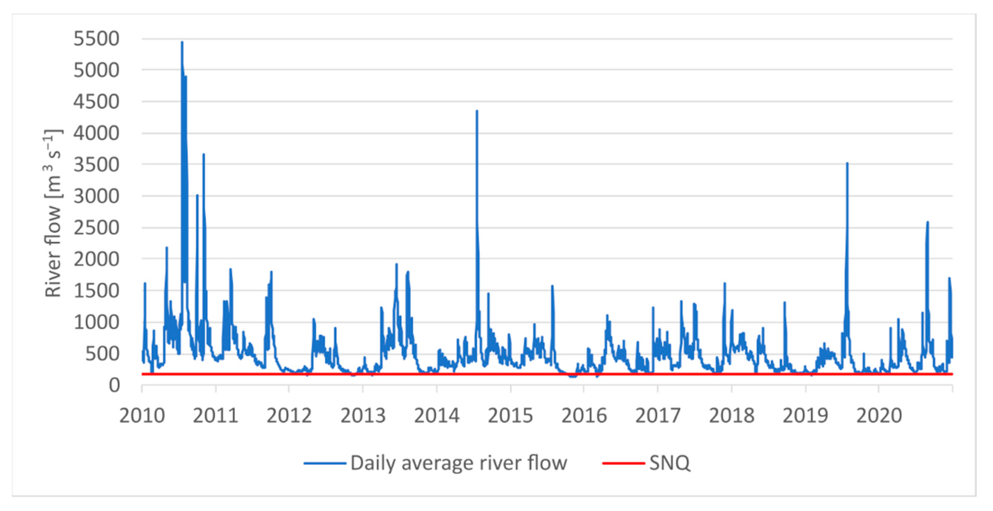 Energies 15 03600 g007