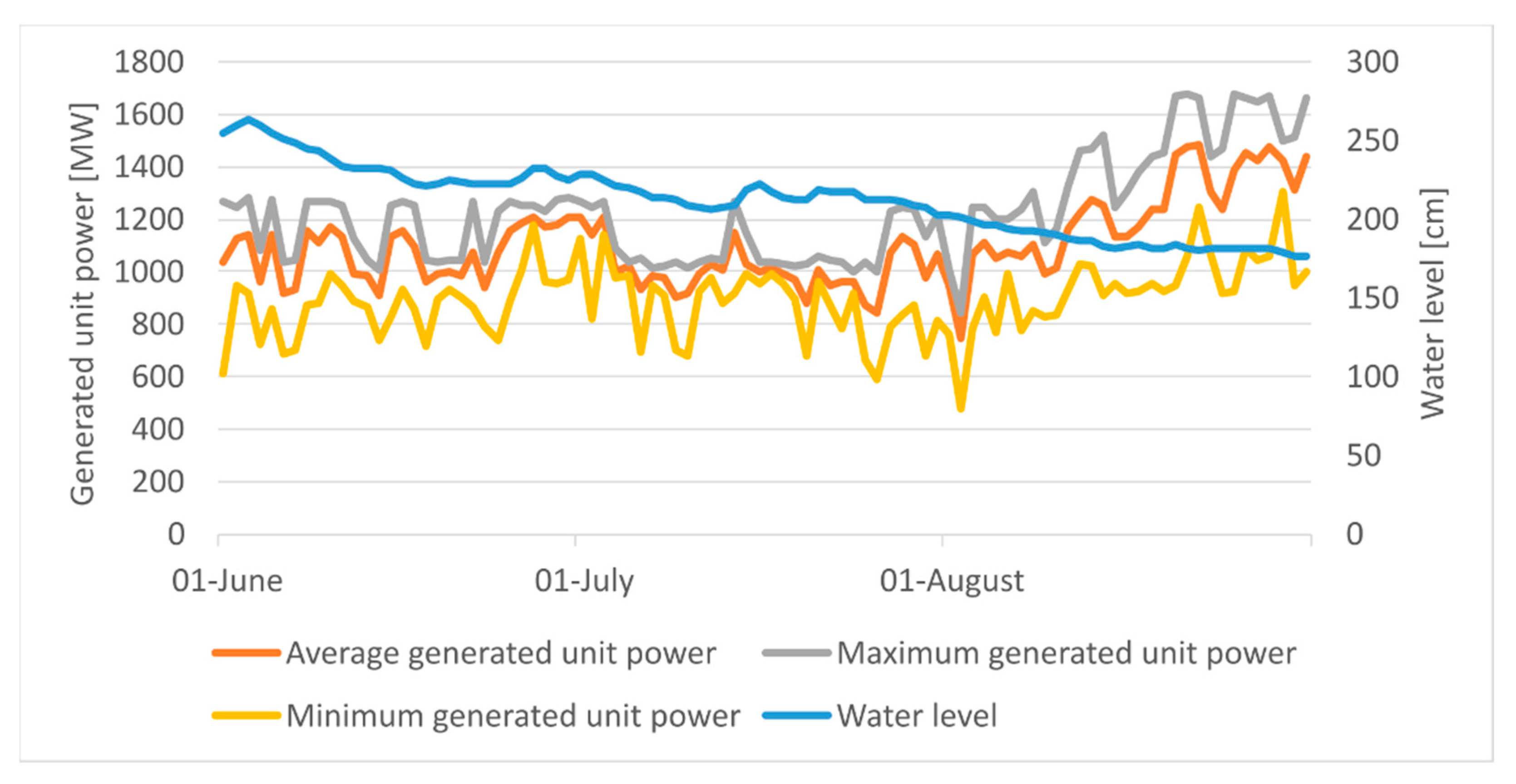 Energies 15 03600 g013