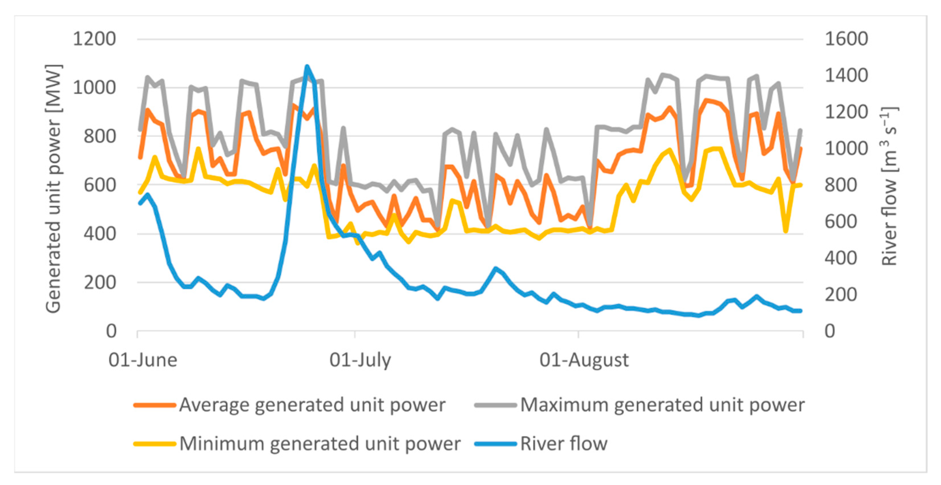 Energies 15 03600 g016