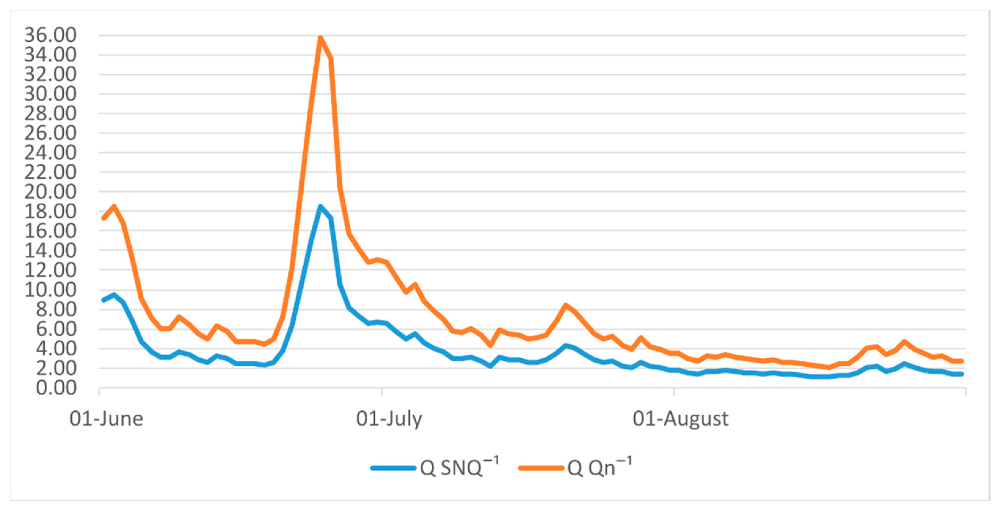 Energies 15 03600 g017