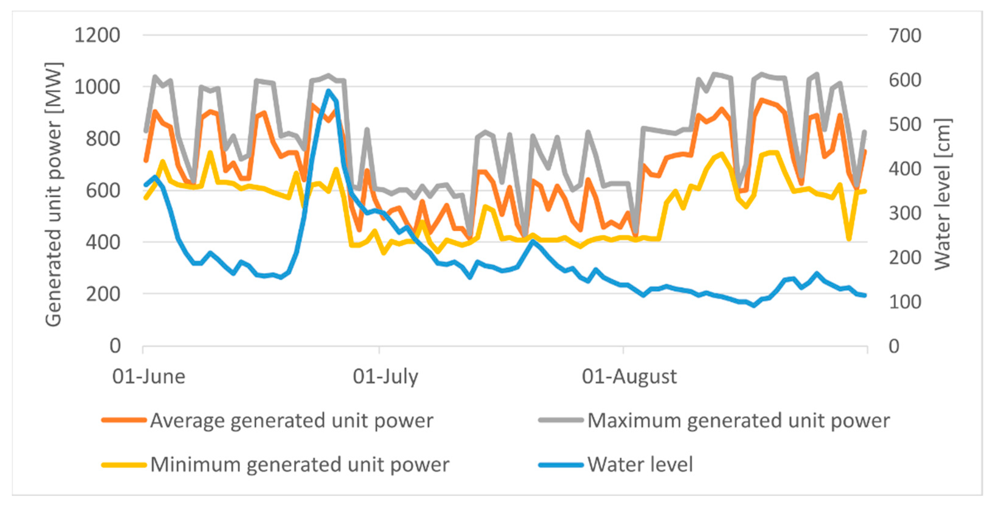 Energies 15 03600 g018