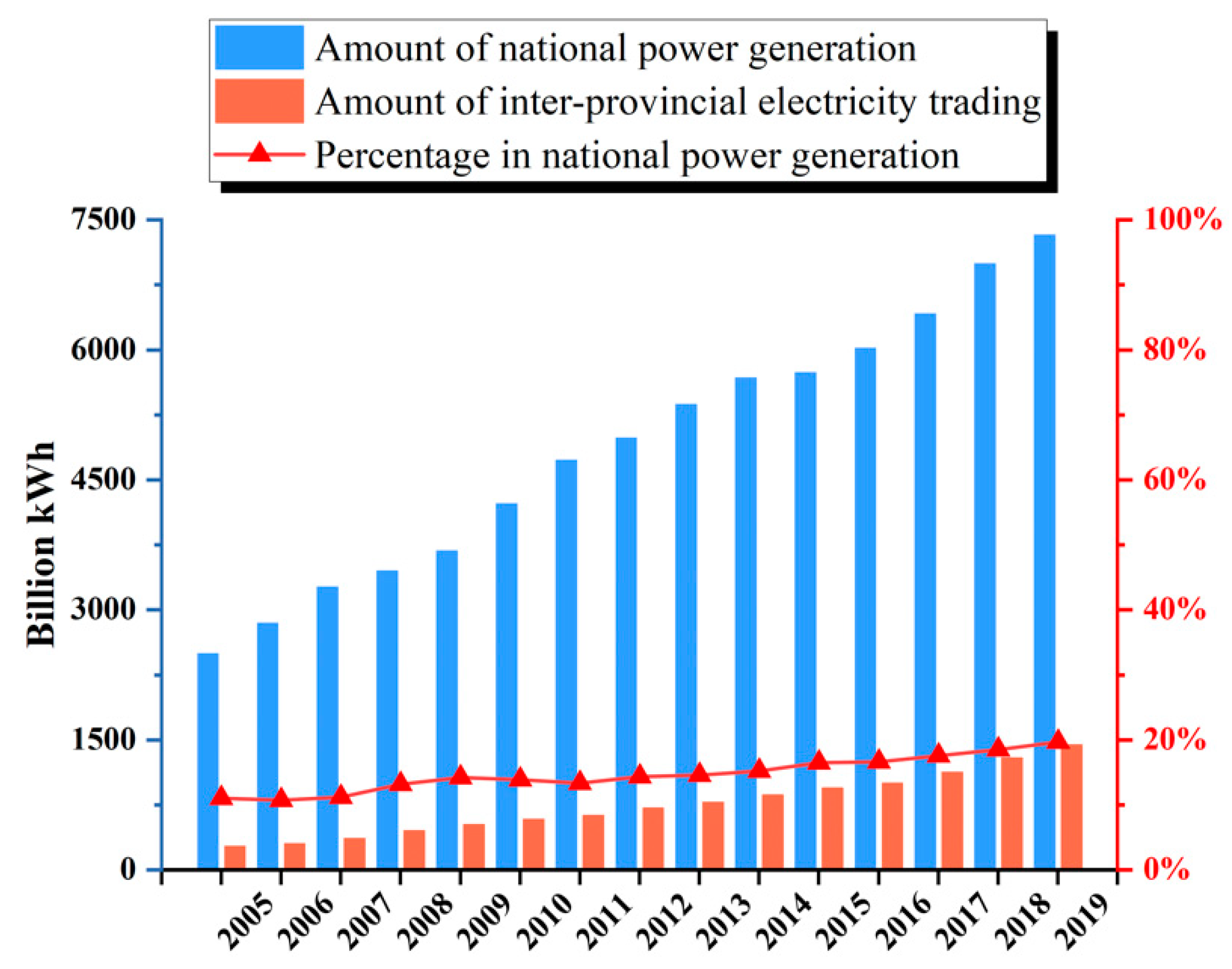 Energies 15 03601 g002
