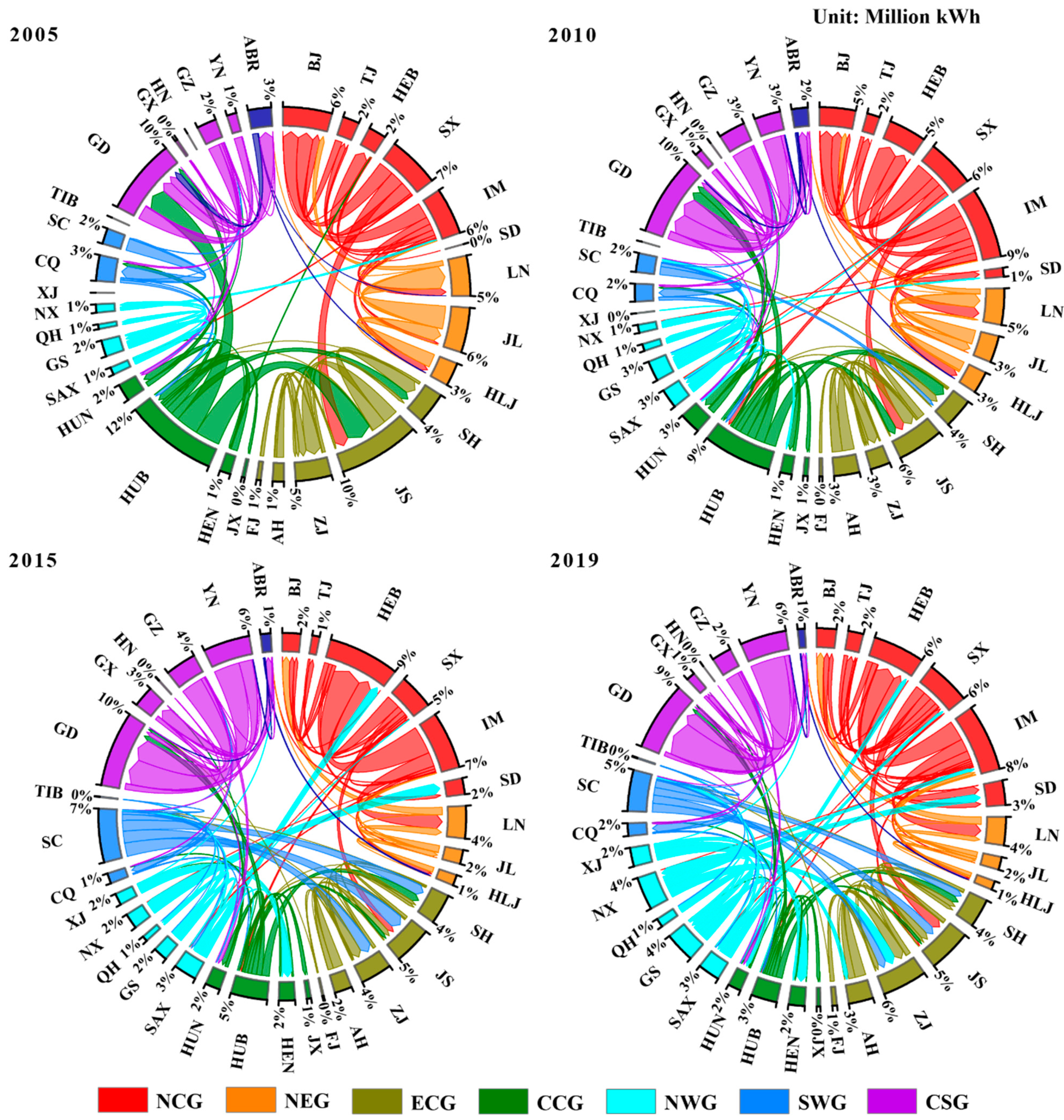 Energies 15 03601 g003