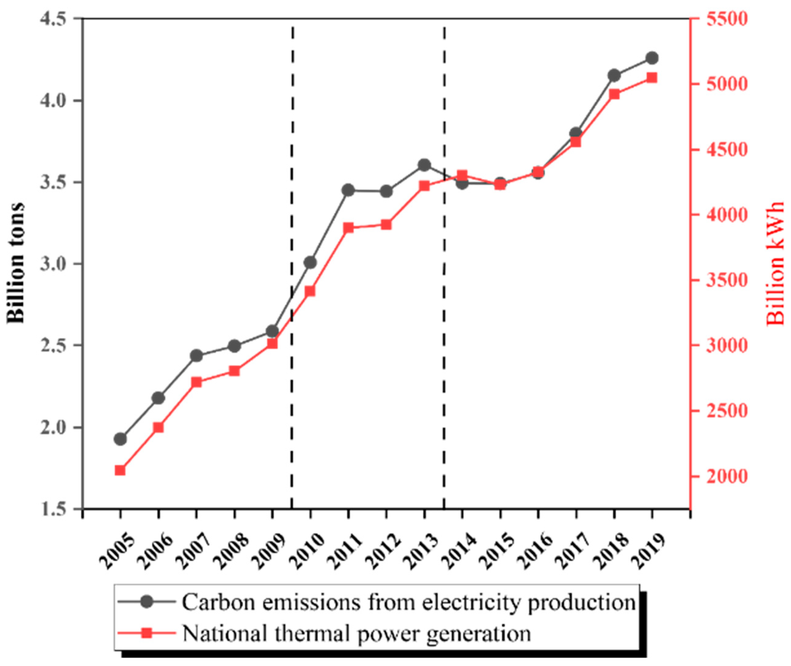 Energies 15 03601 g004