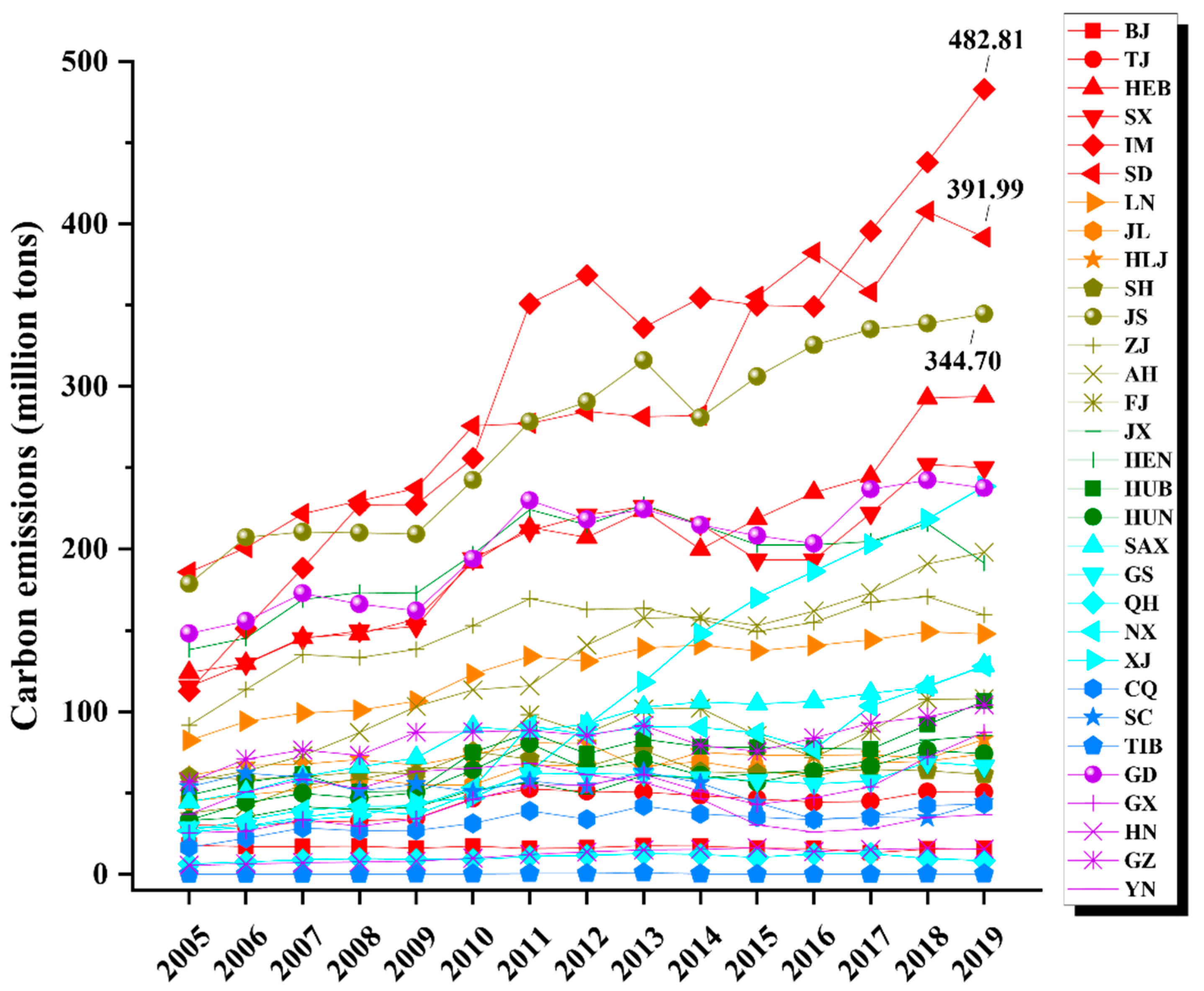 Energies 15 03601 g005