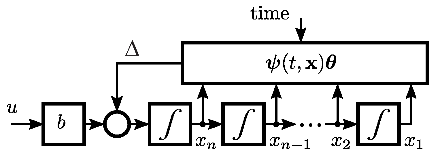 Novel Adaptive Extended State Observer for Dynamic Parameter