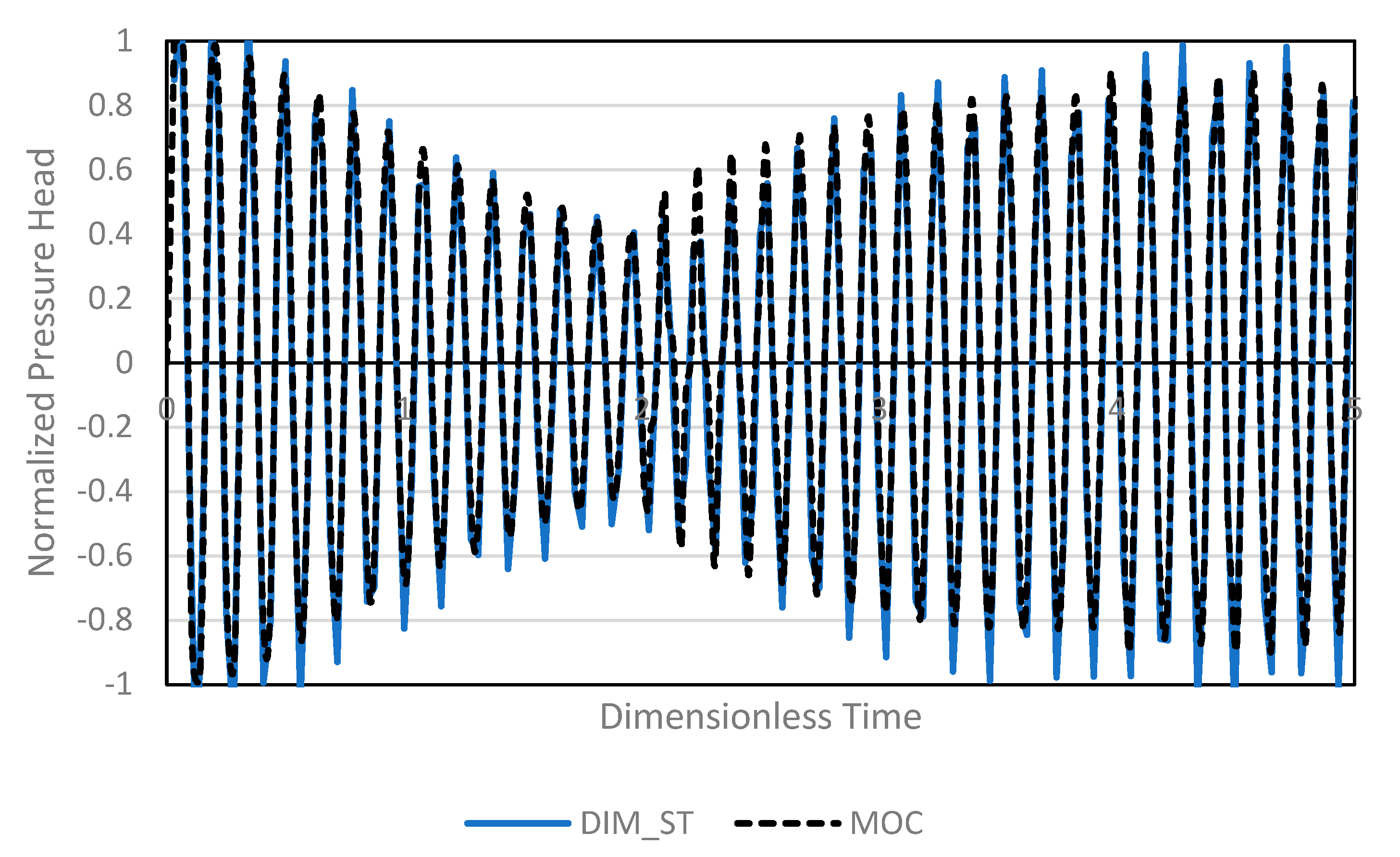 Energies 15 03603 g002 550