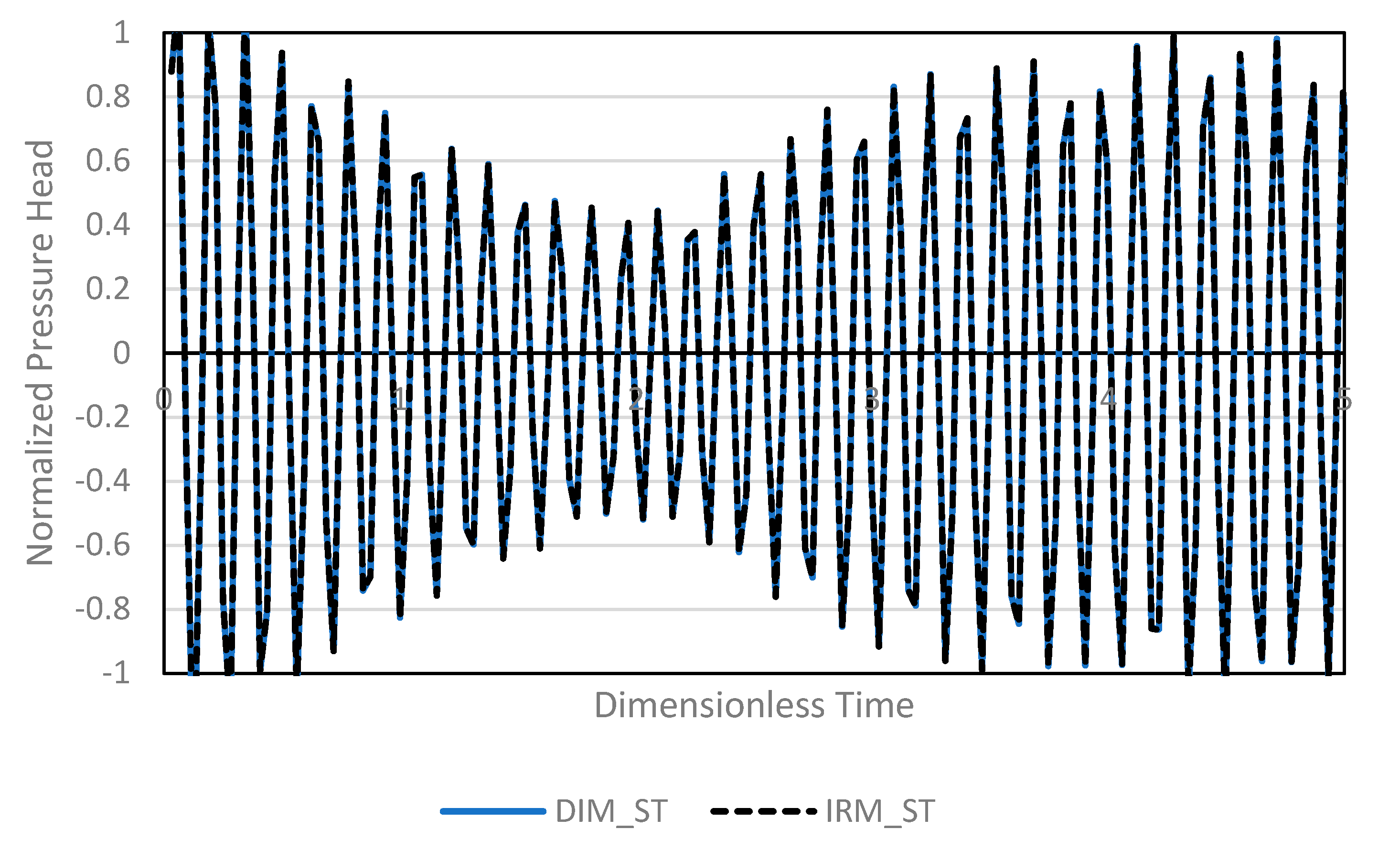 Energies 15 03603 g003 550