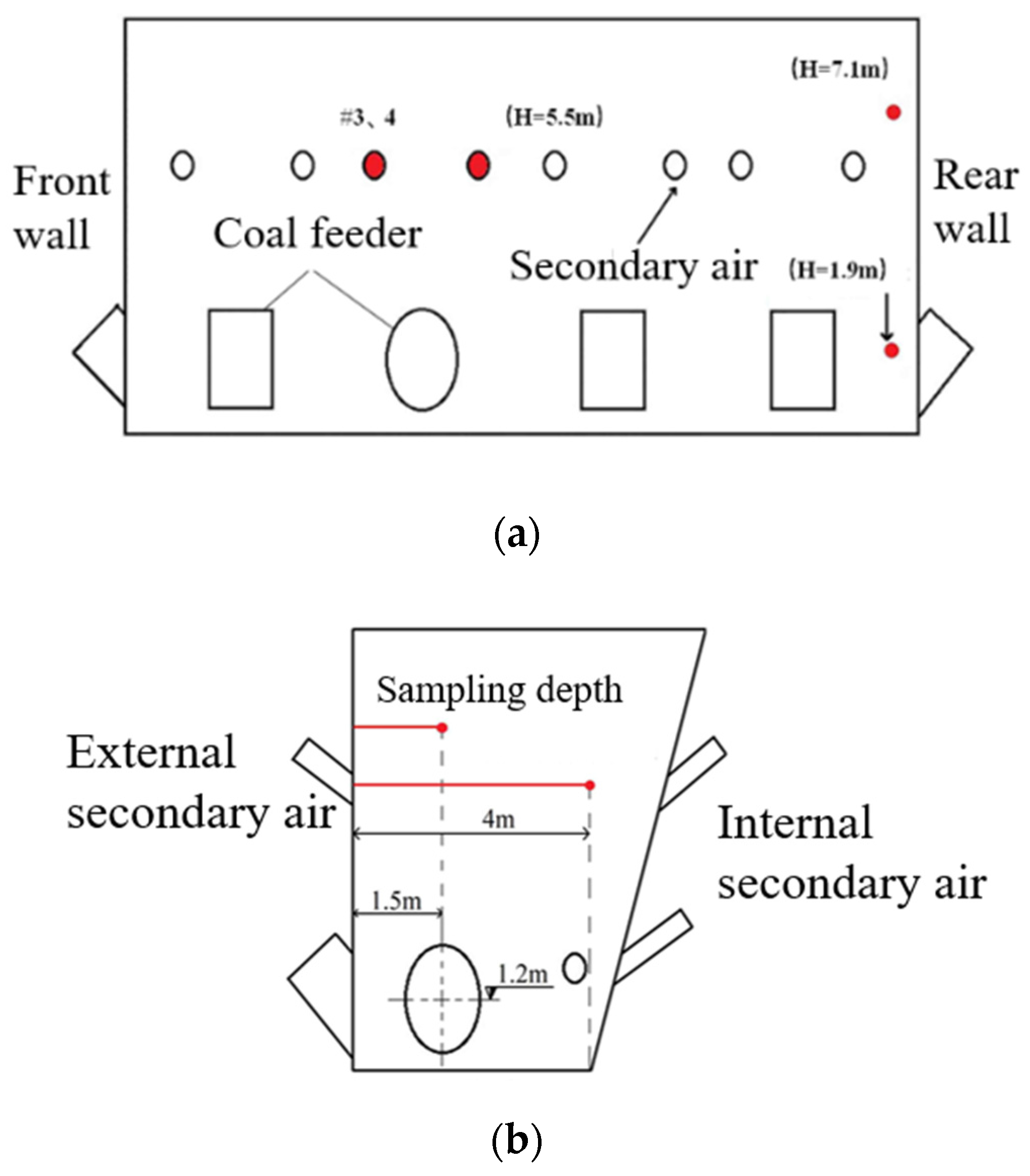 Energies 15 03604 g003