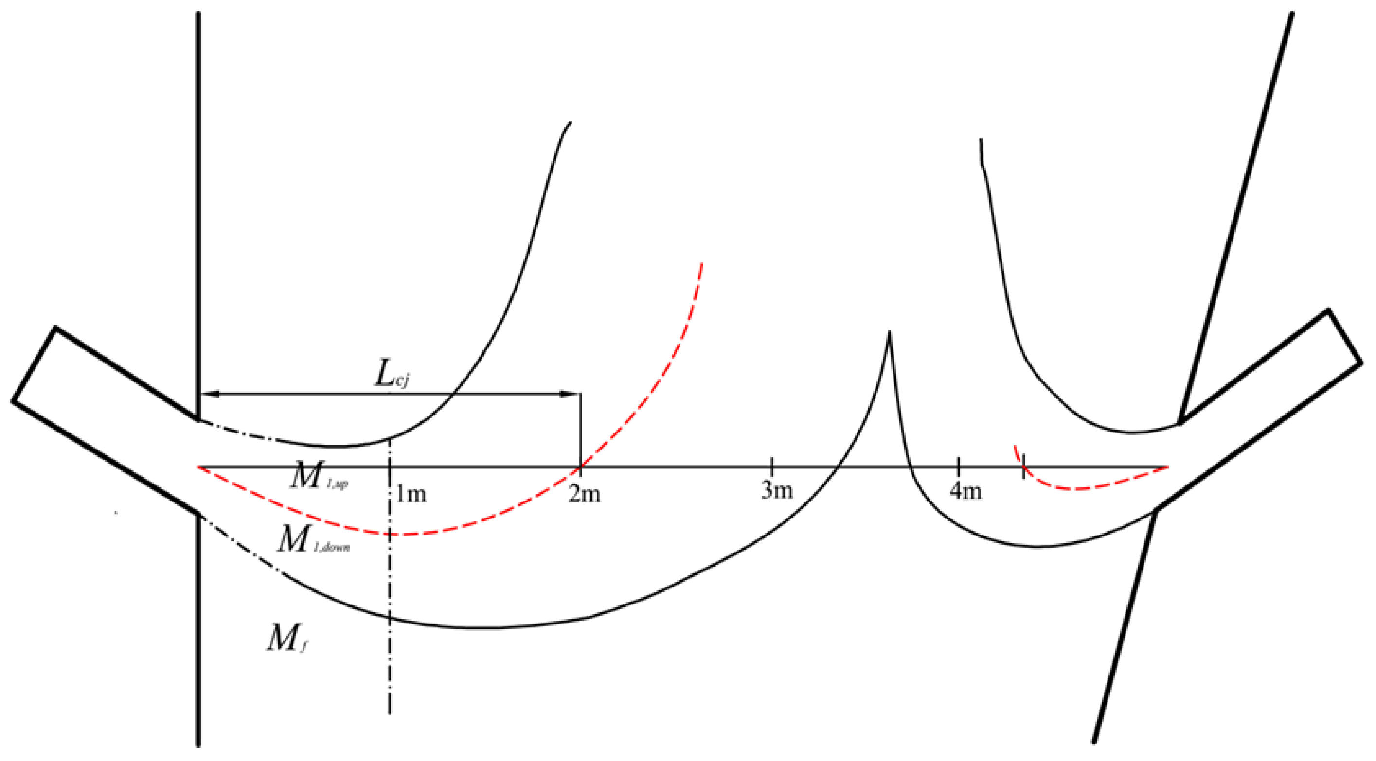 Energies 15 03604 g005