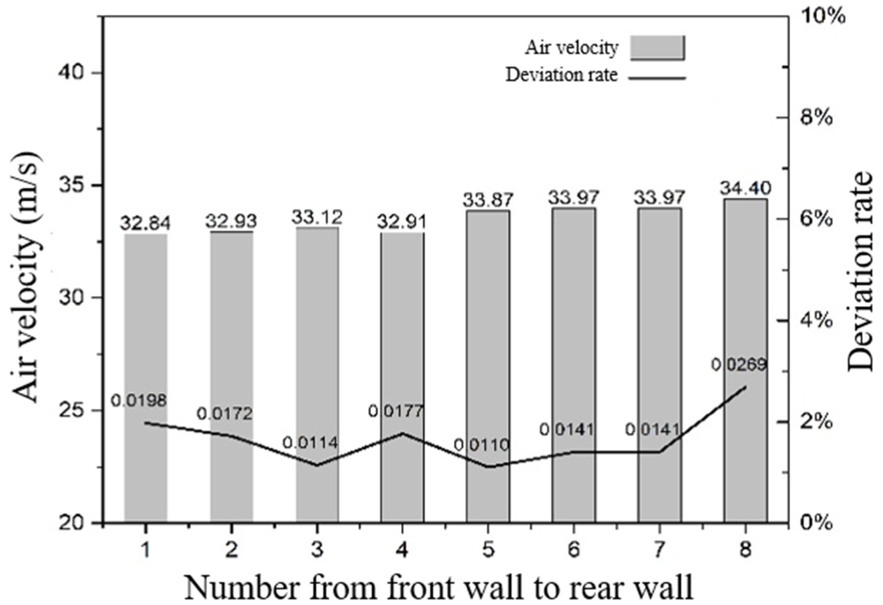 Energies 15 03604 g009
