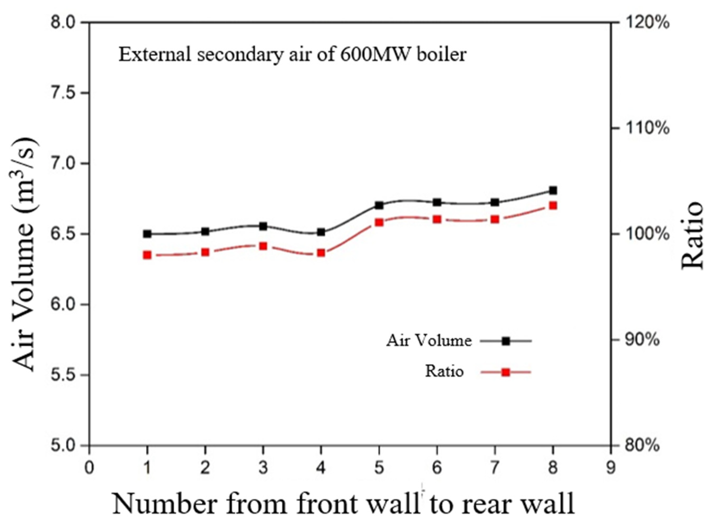 Energies 15 03604 g010