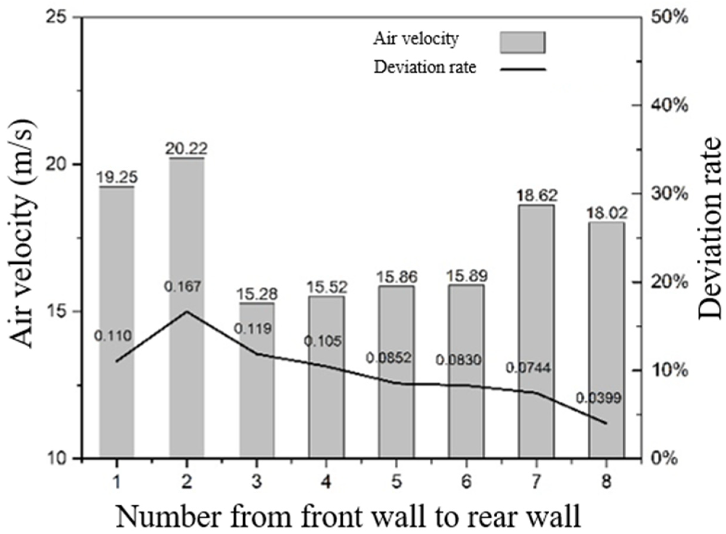 Energies 15 03604 g012