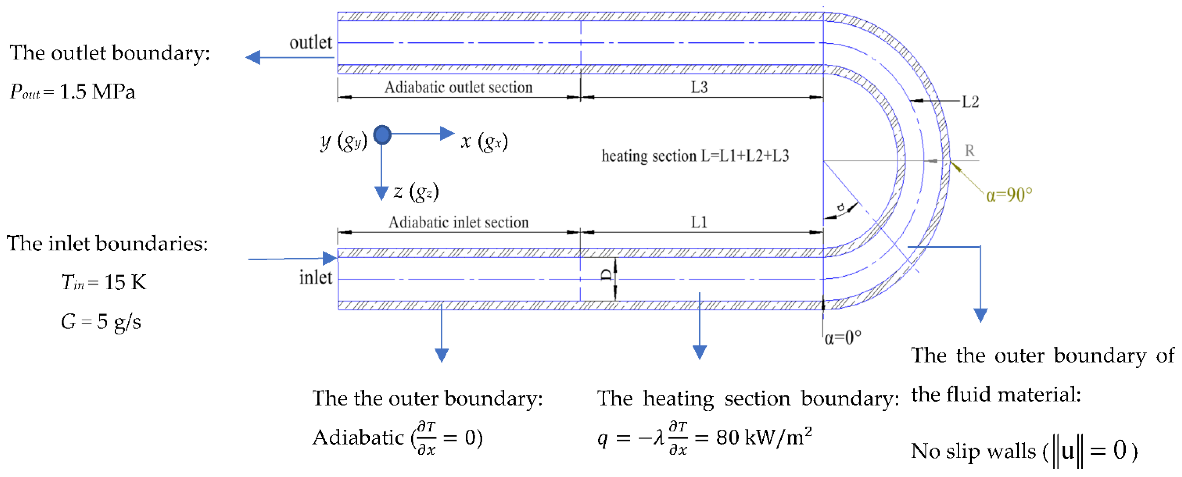 Energies 15 03605 g001