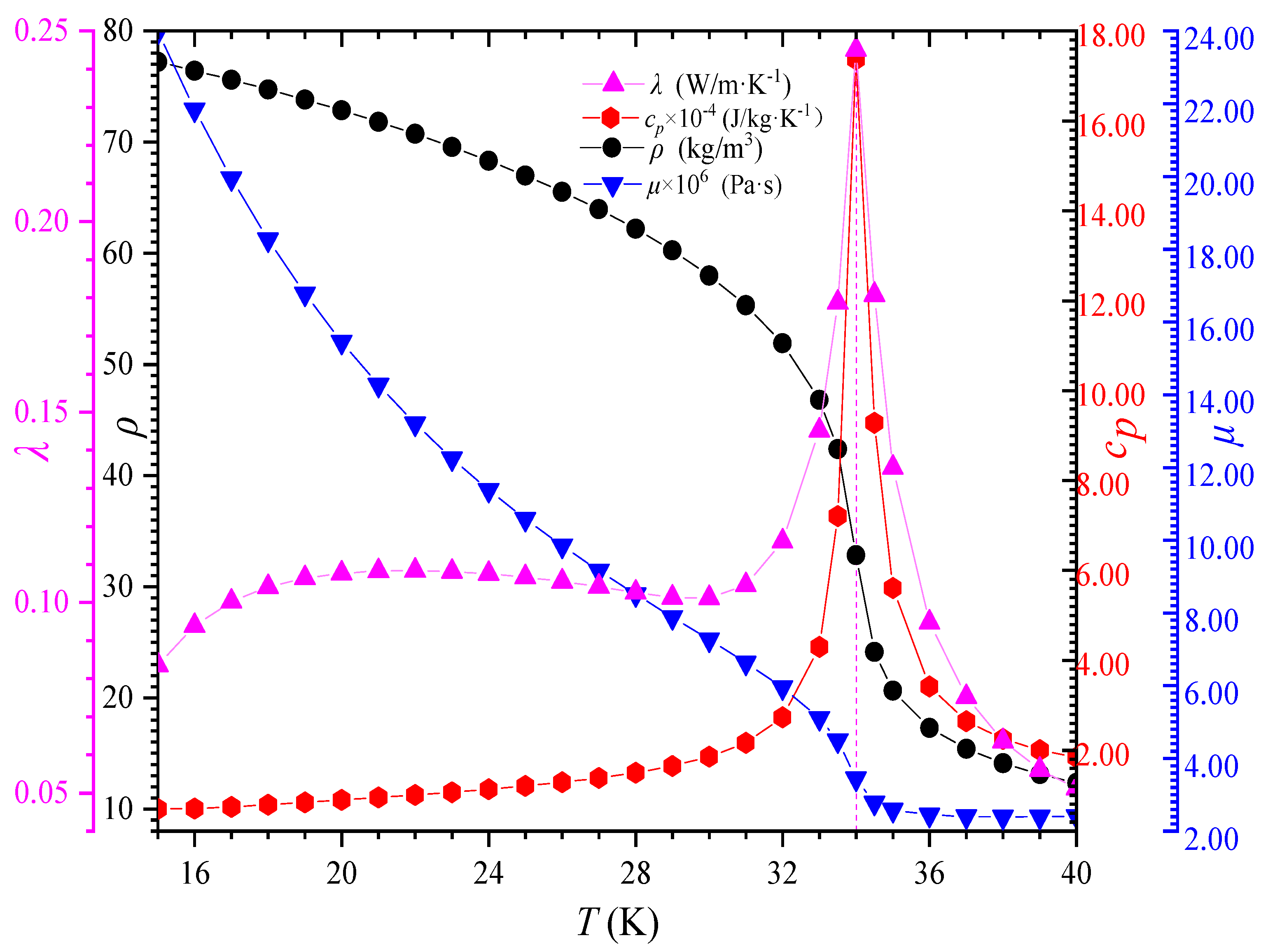 Energies 15 03605 g003