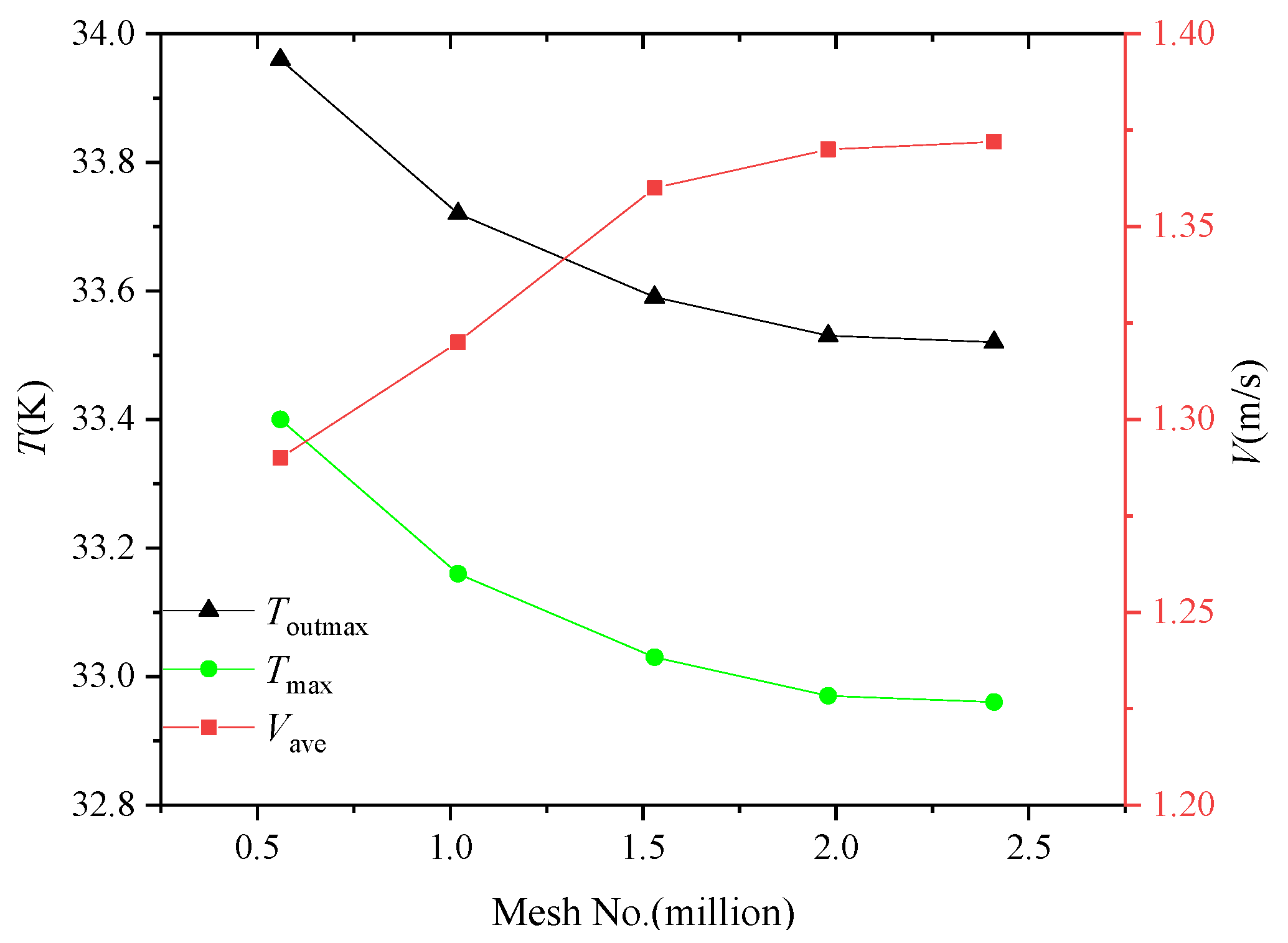 Energies 15 03605 g004