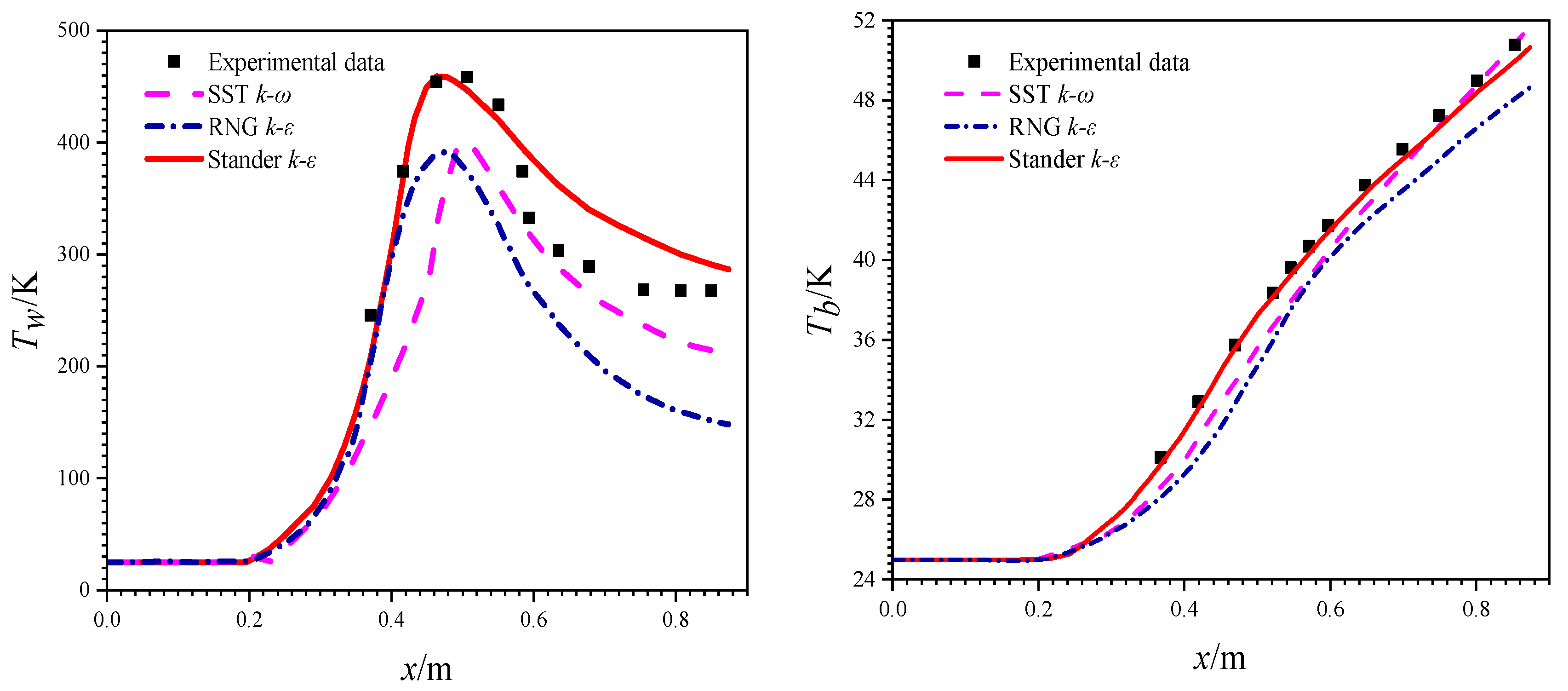 Energies 15 03605 g005