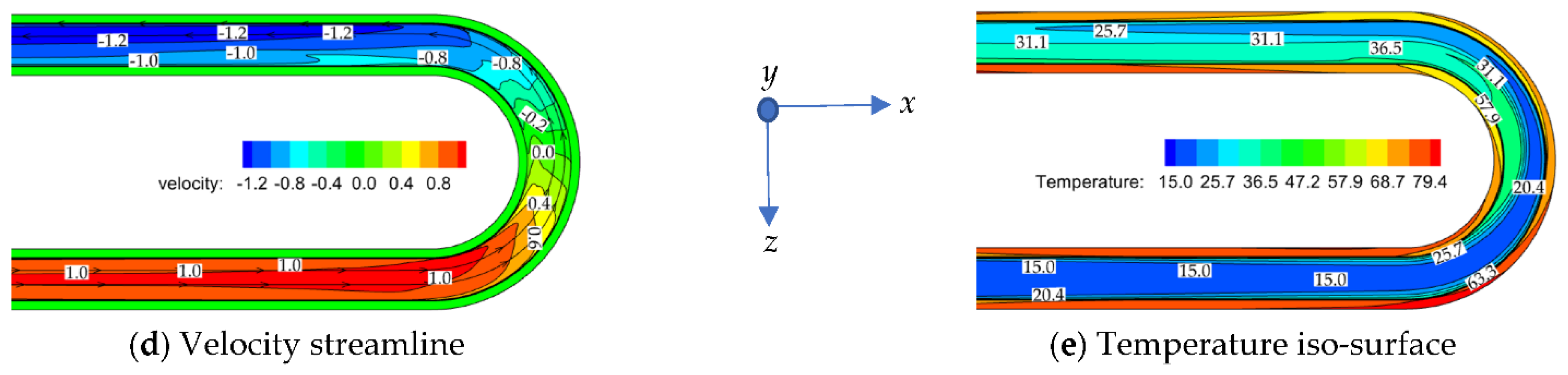 Energies 15 03605 g006b