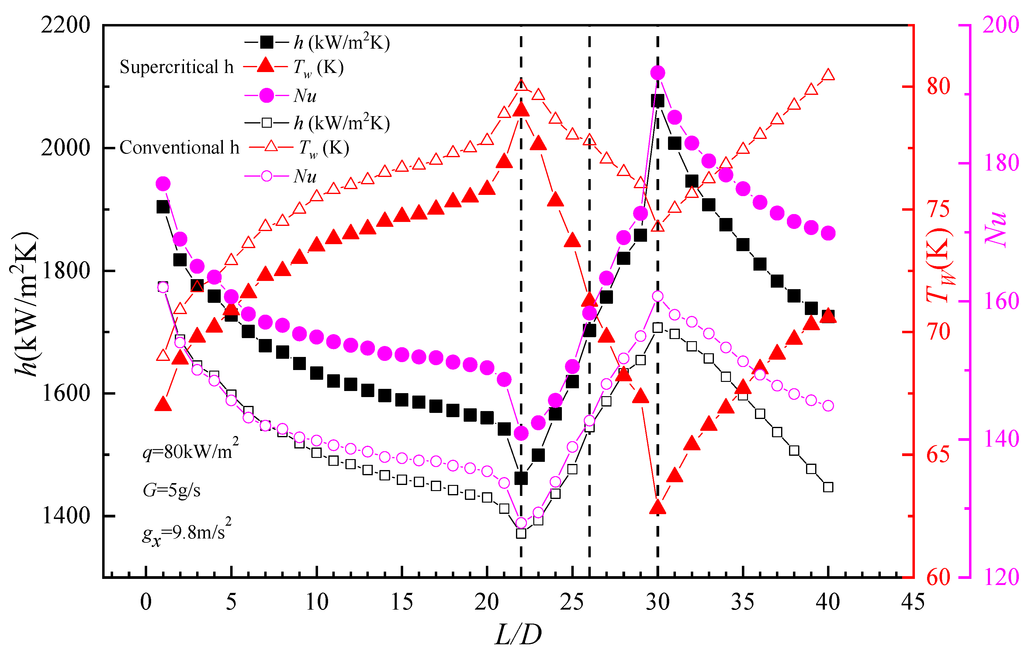 Energies 15 03605 g008