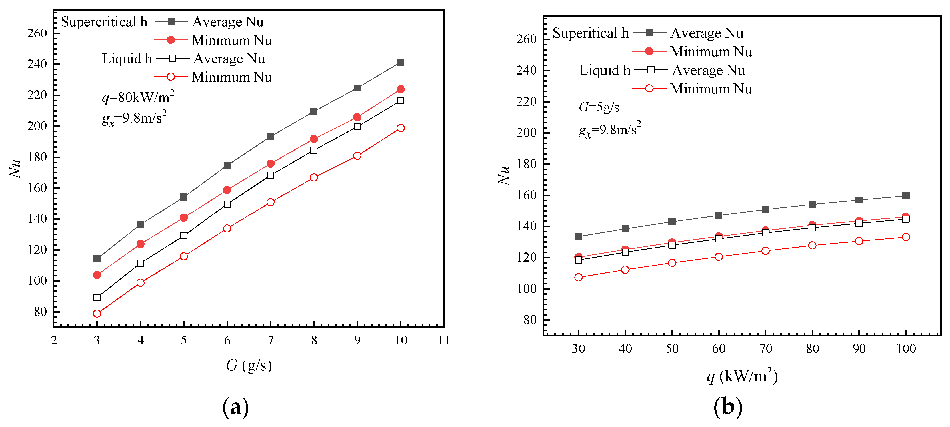 Energies 15 03605 g009
