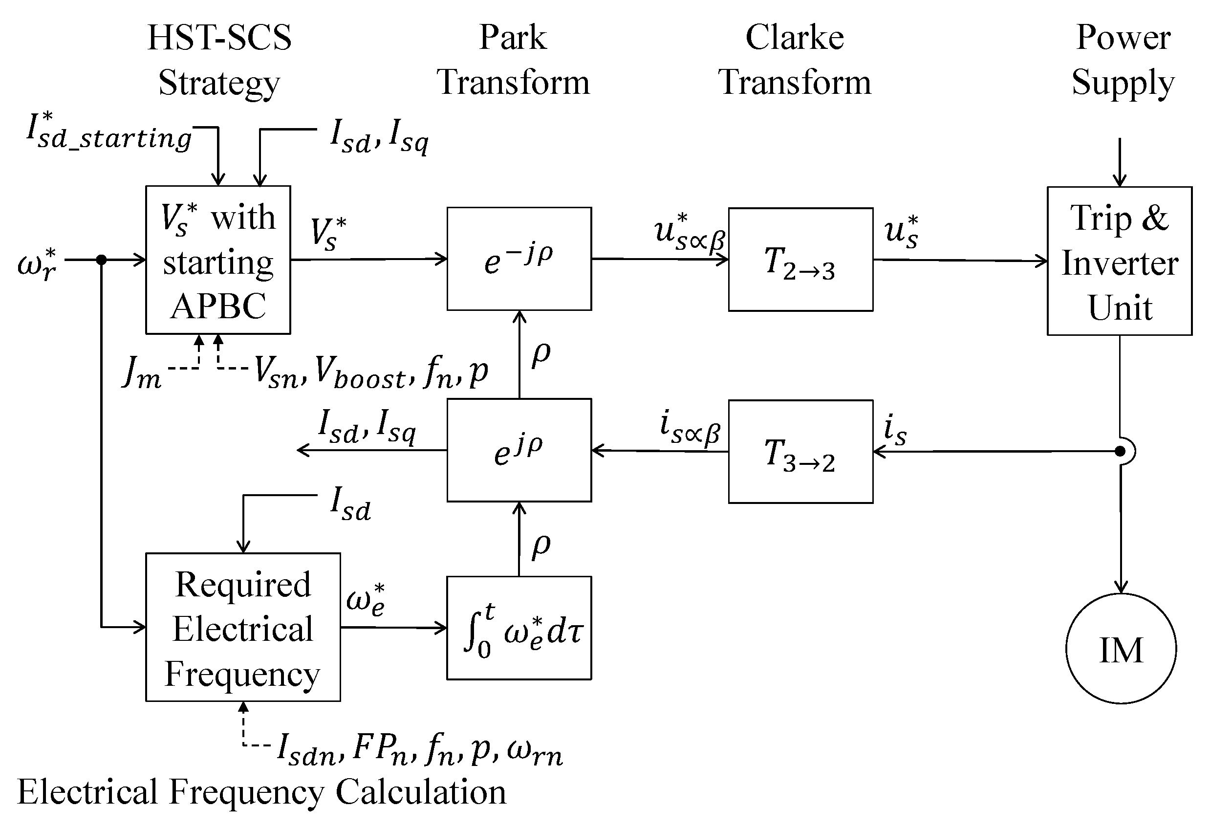 Energies 15 03606 g001