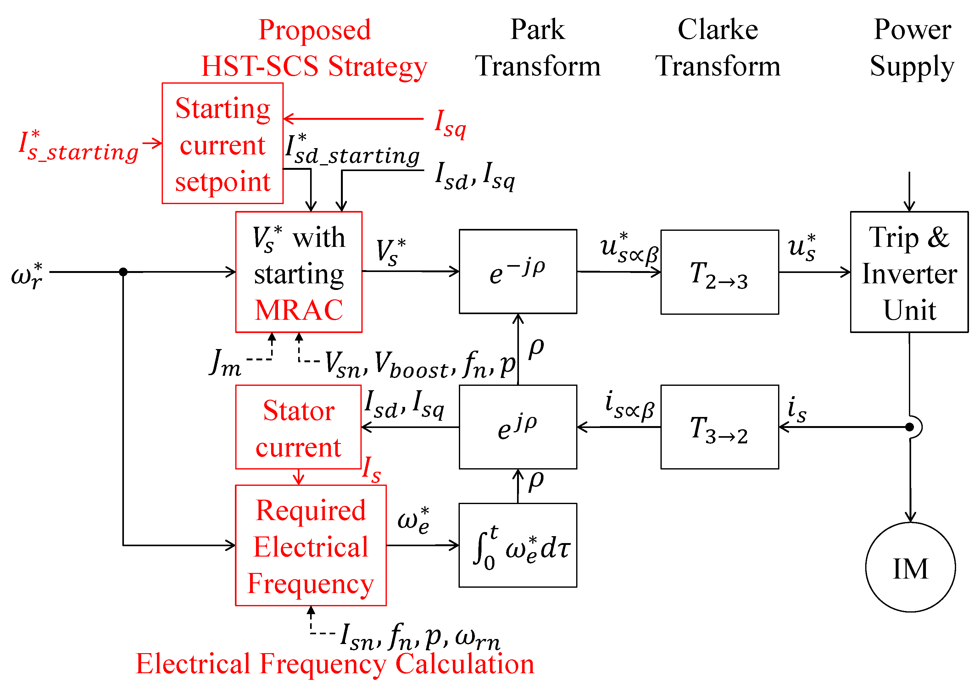 Energies 15 03606 g002