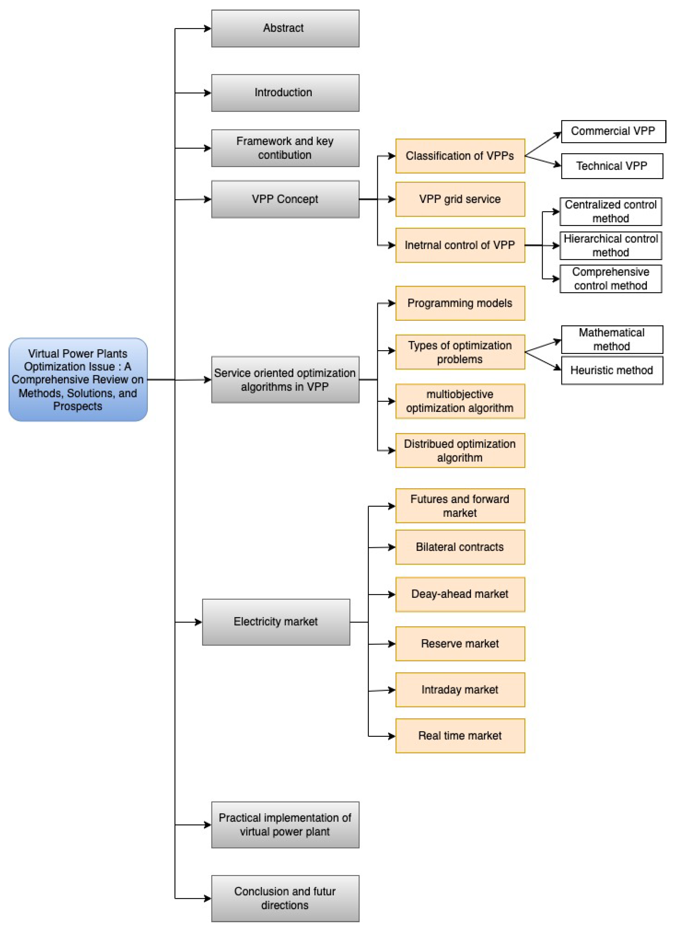 Energies 15 03607 g002