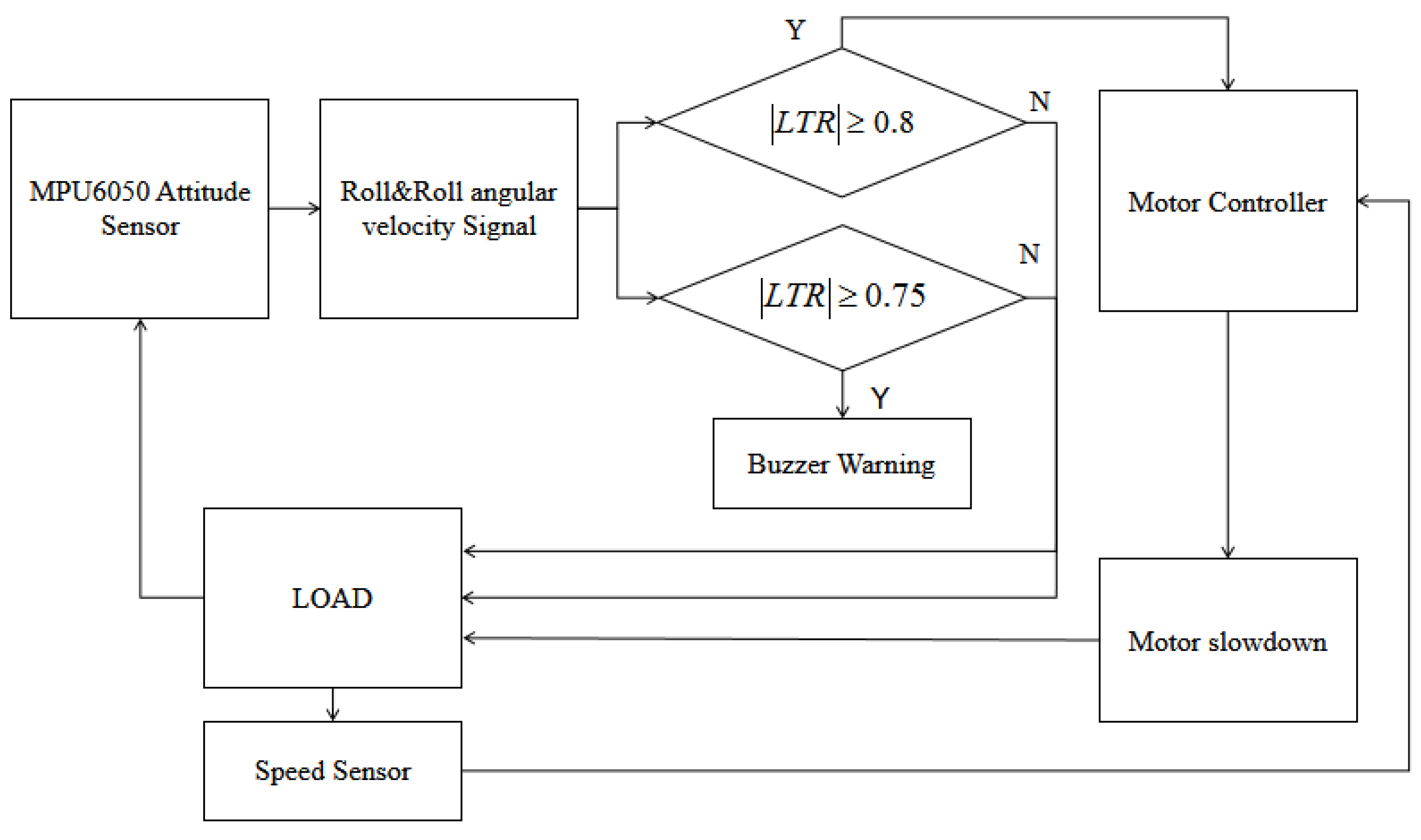 Energies 15 03609 g002 550