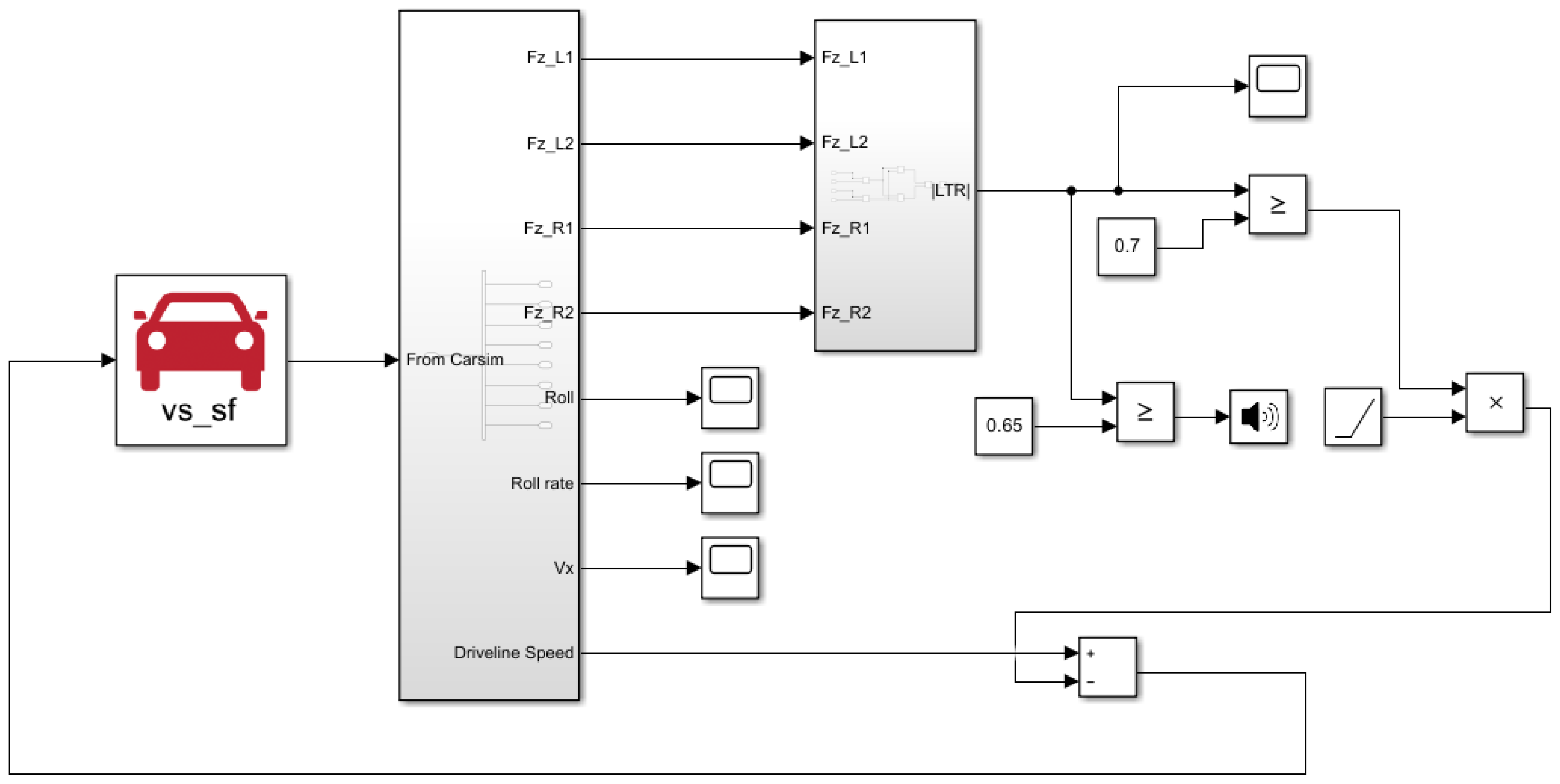 Energies 15 03609 g004 550