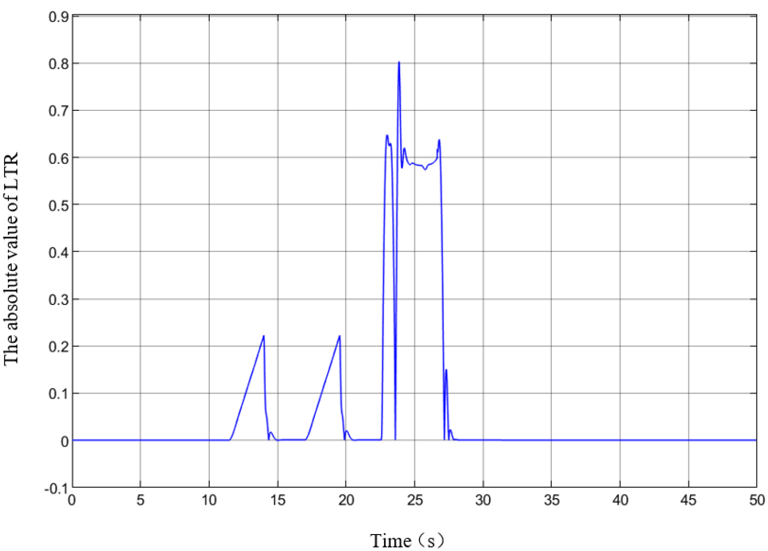 Energies 15 03609 g005 550