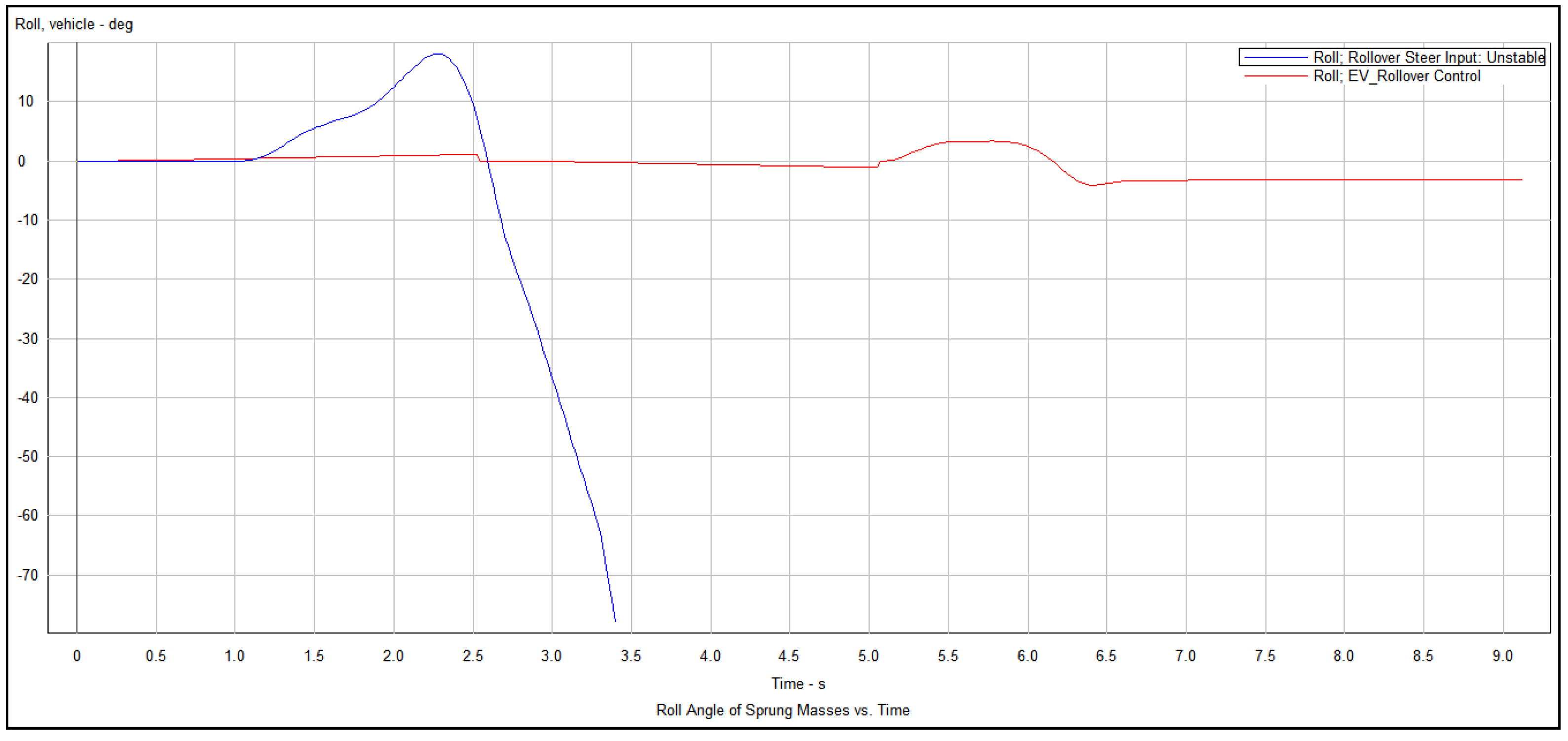 Energies 15 03609 g007 550