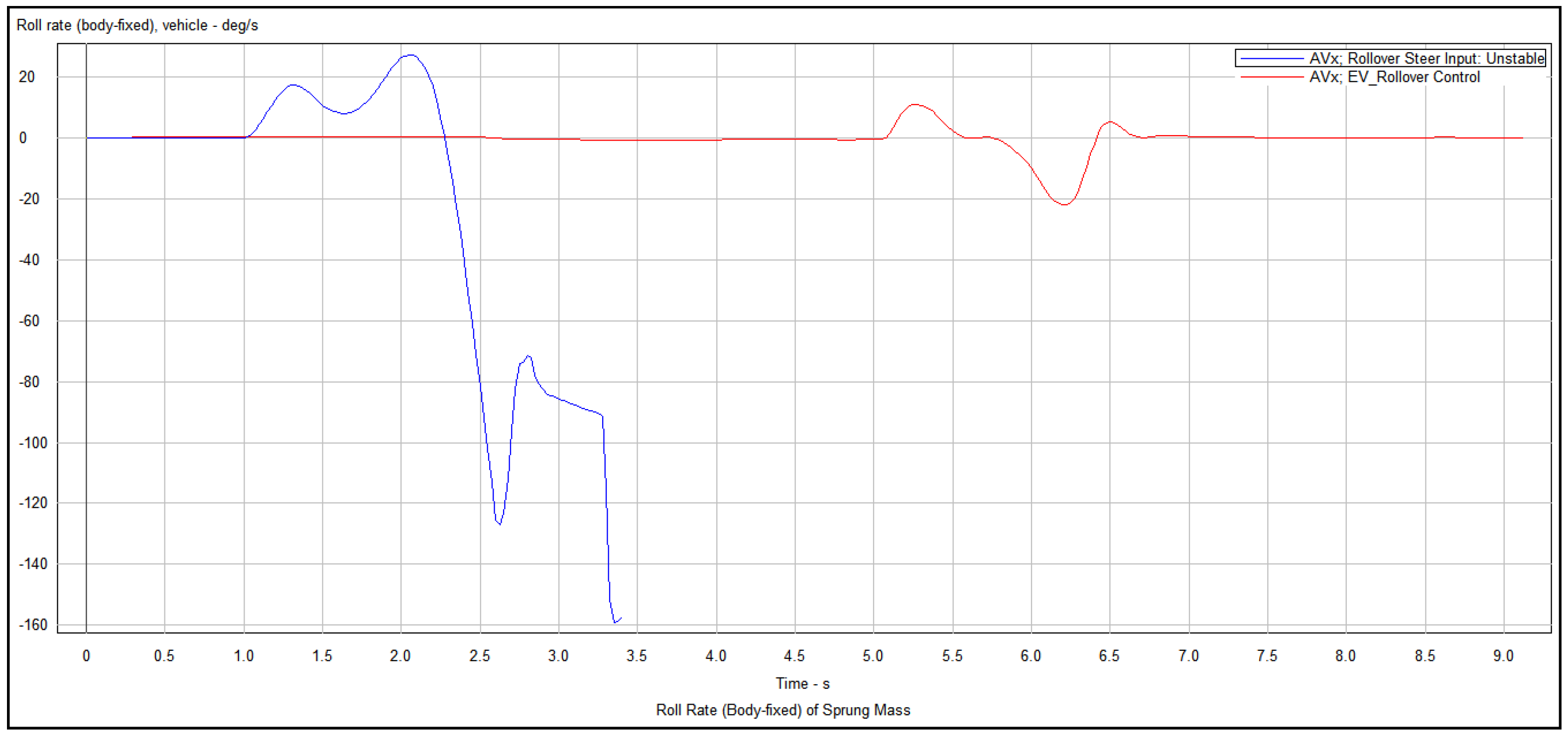 Energies 15 03609 g008 550