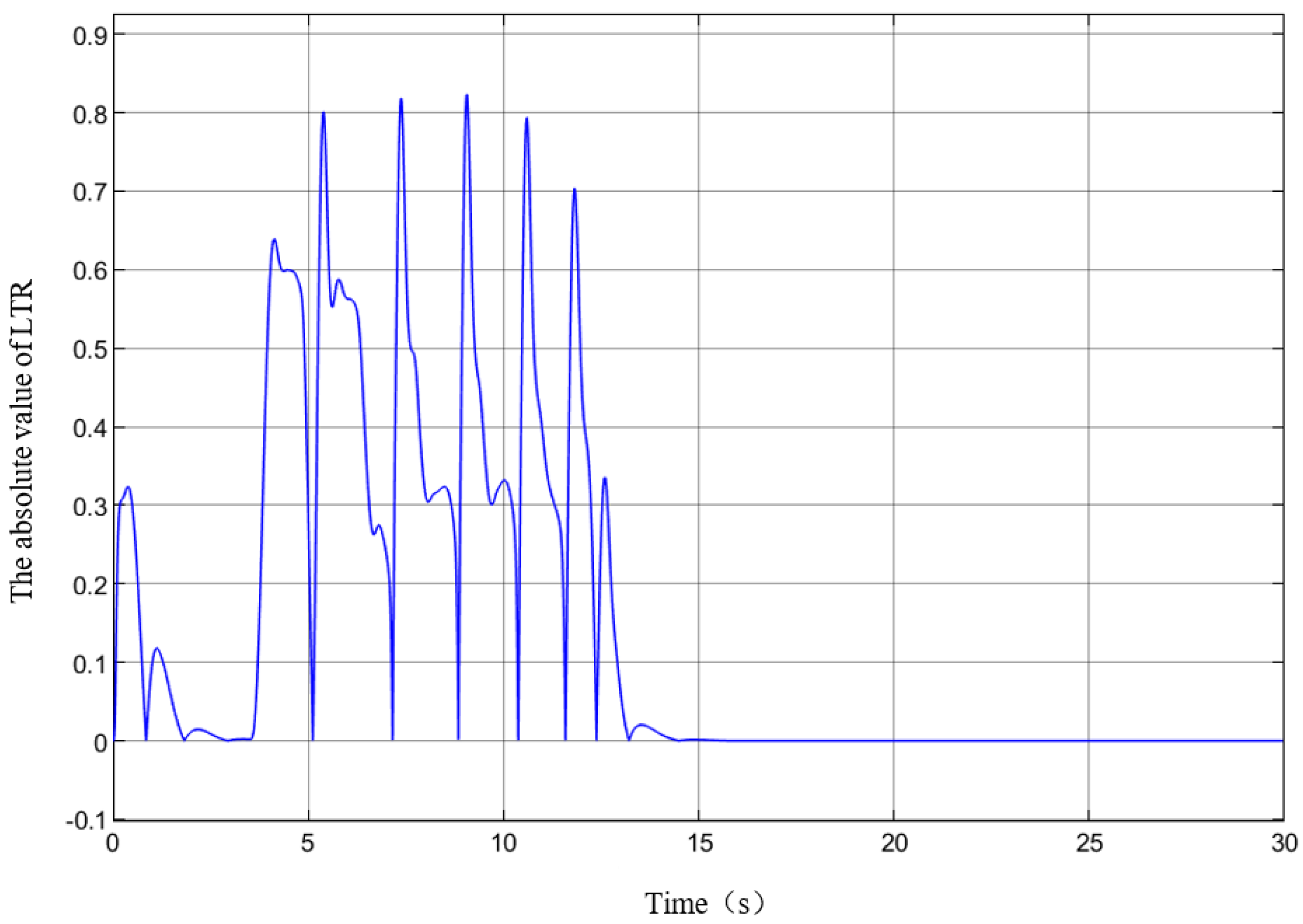 Energies 15 03609 g010 550