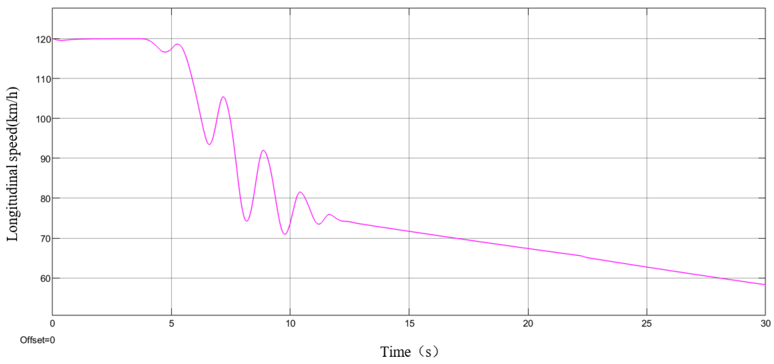 Energies 15 03609 g011 550