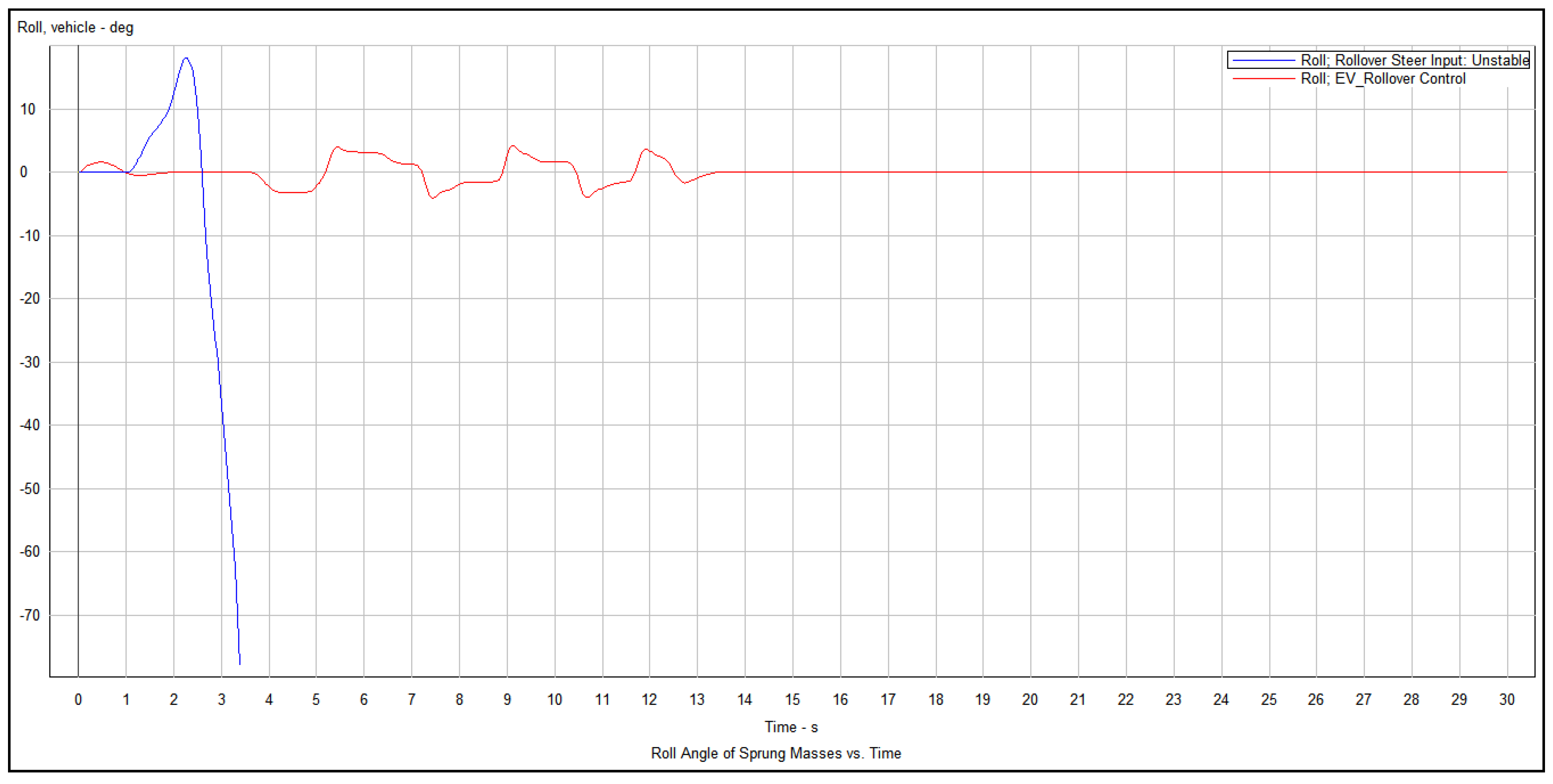 Energies 15 03609 g012 550