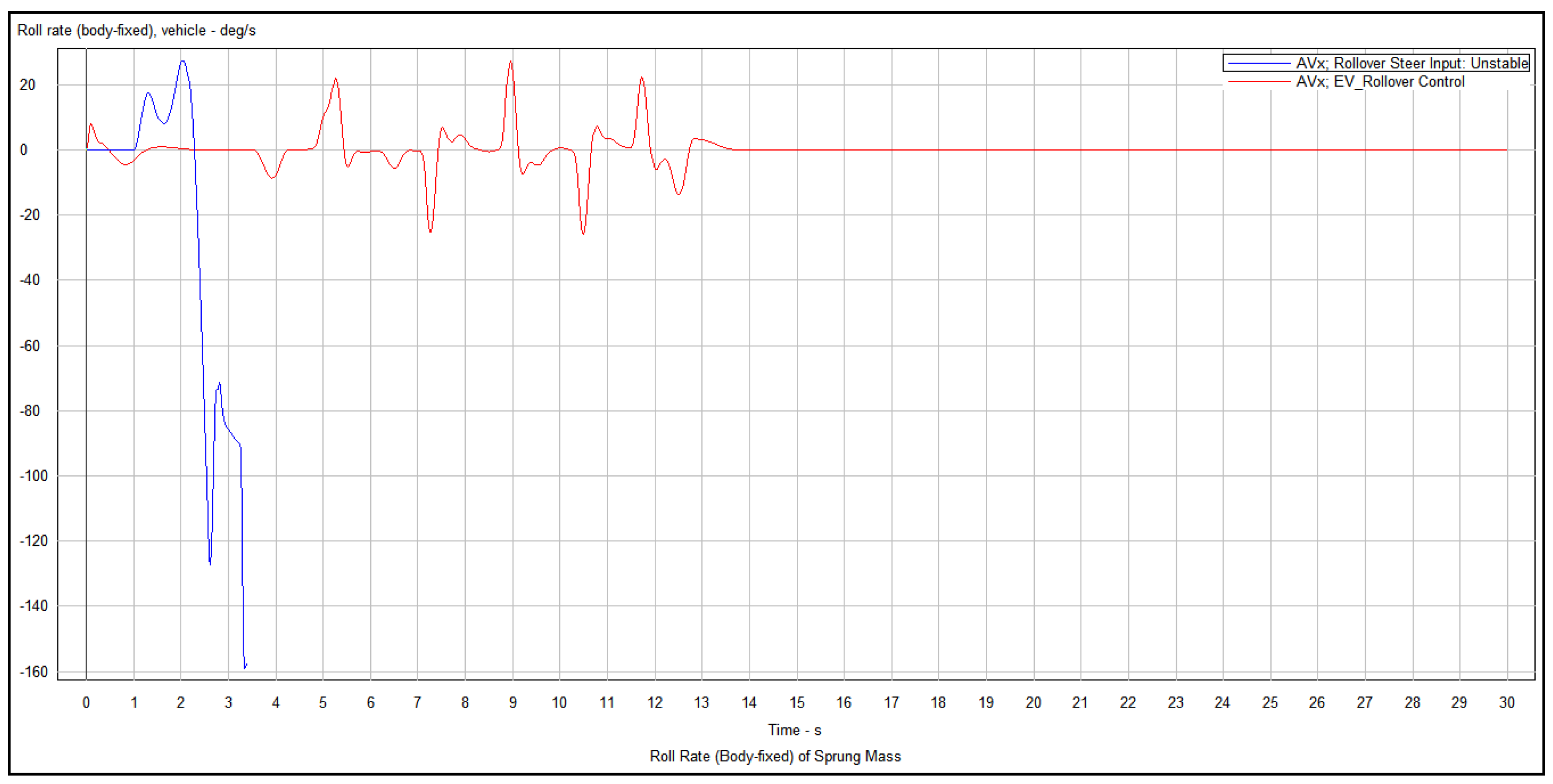 Energies 15 03609 g013 550