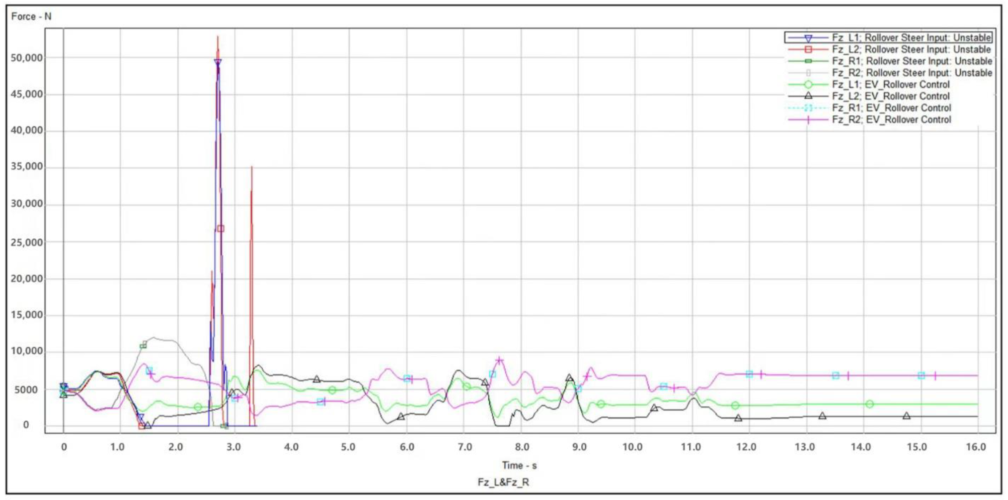 Energies 15 03609 g014 550