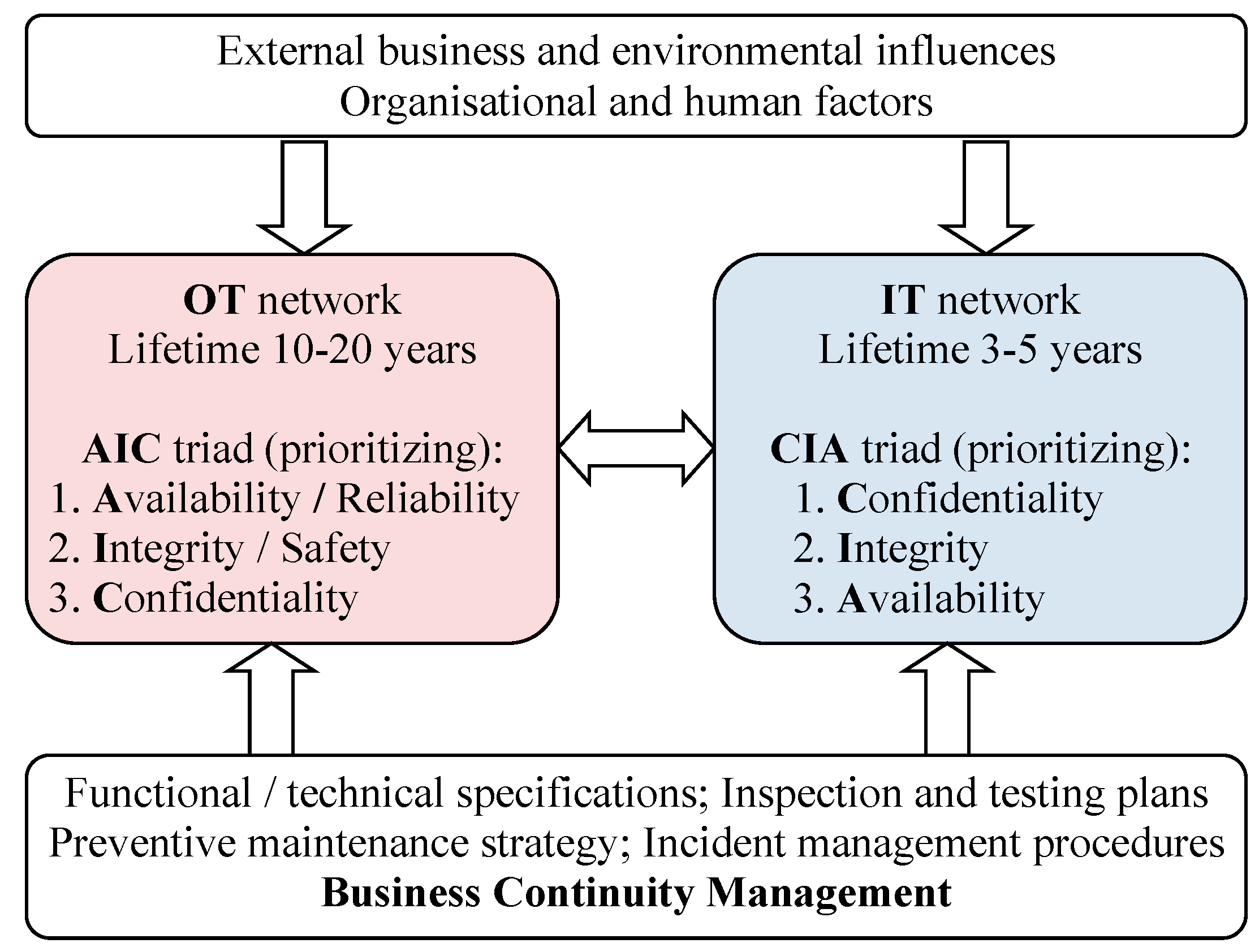 Energies 15 03610 g002 550