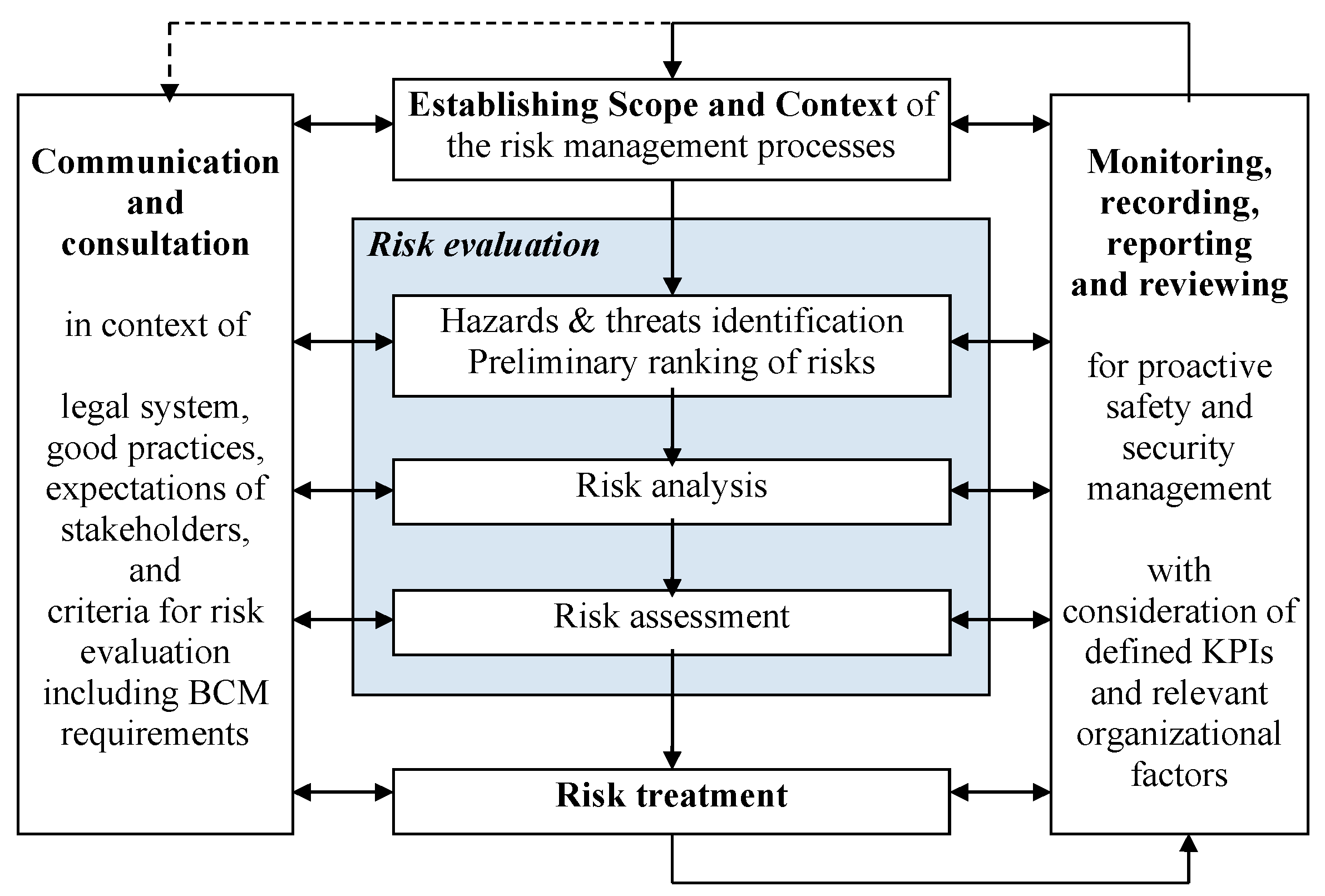 Energies 15 03610 g004 550
